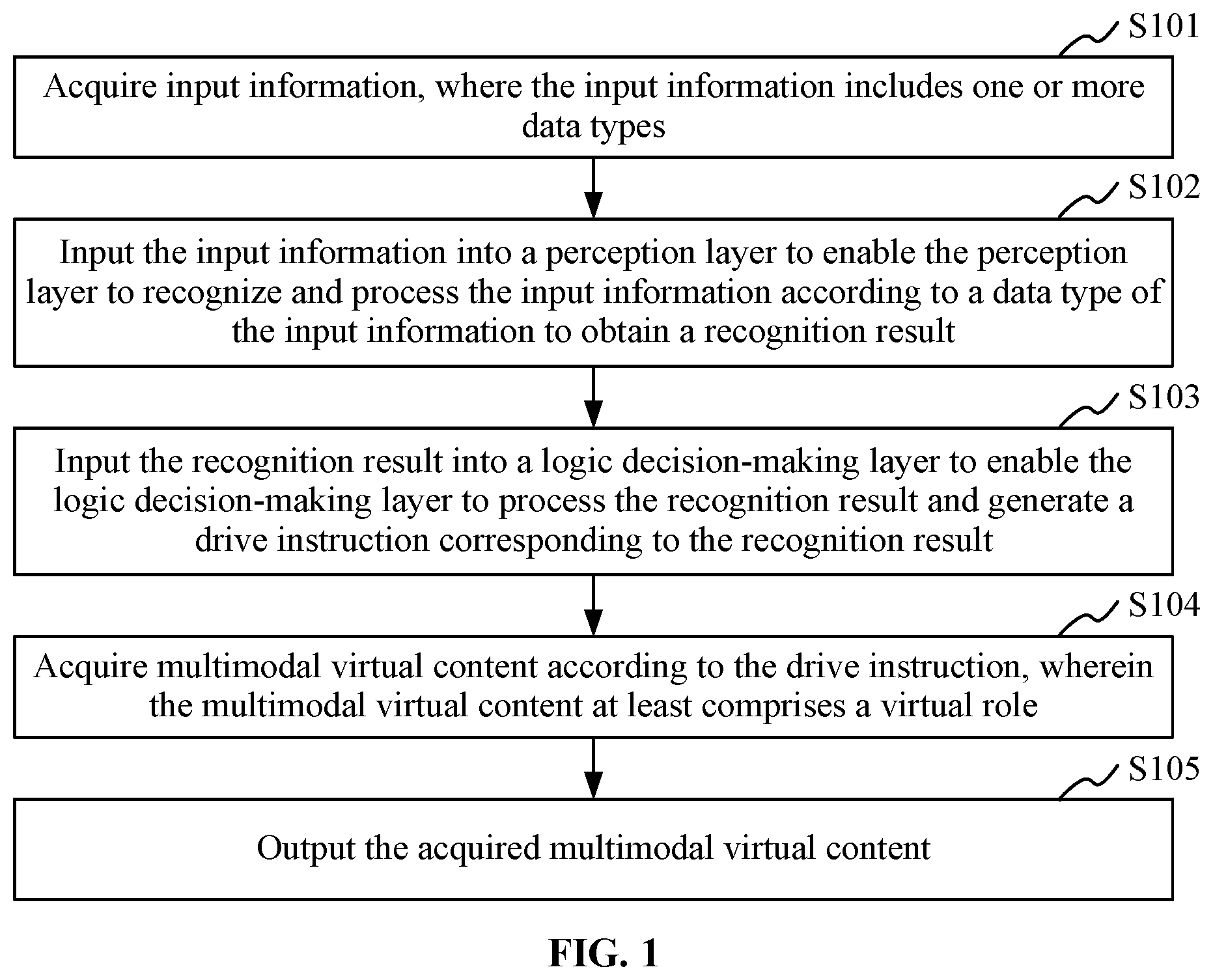 Patent US12367640 Figure 1 – Virtual role-based multimodal interaction method, apparatus and system, storage medium, and terminal
