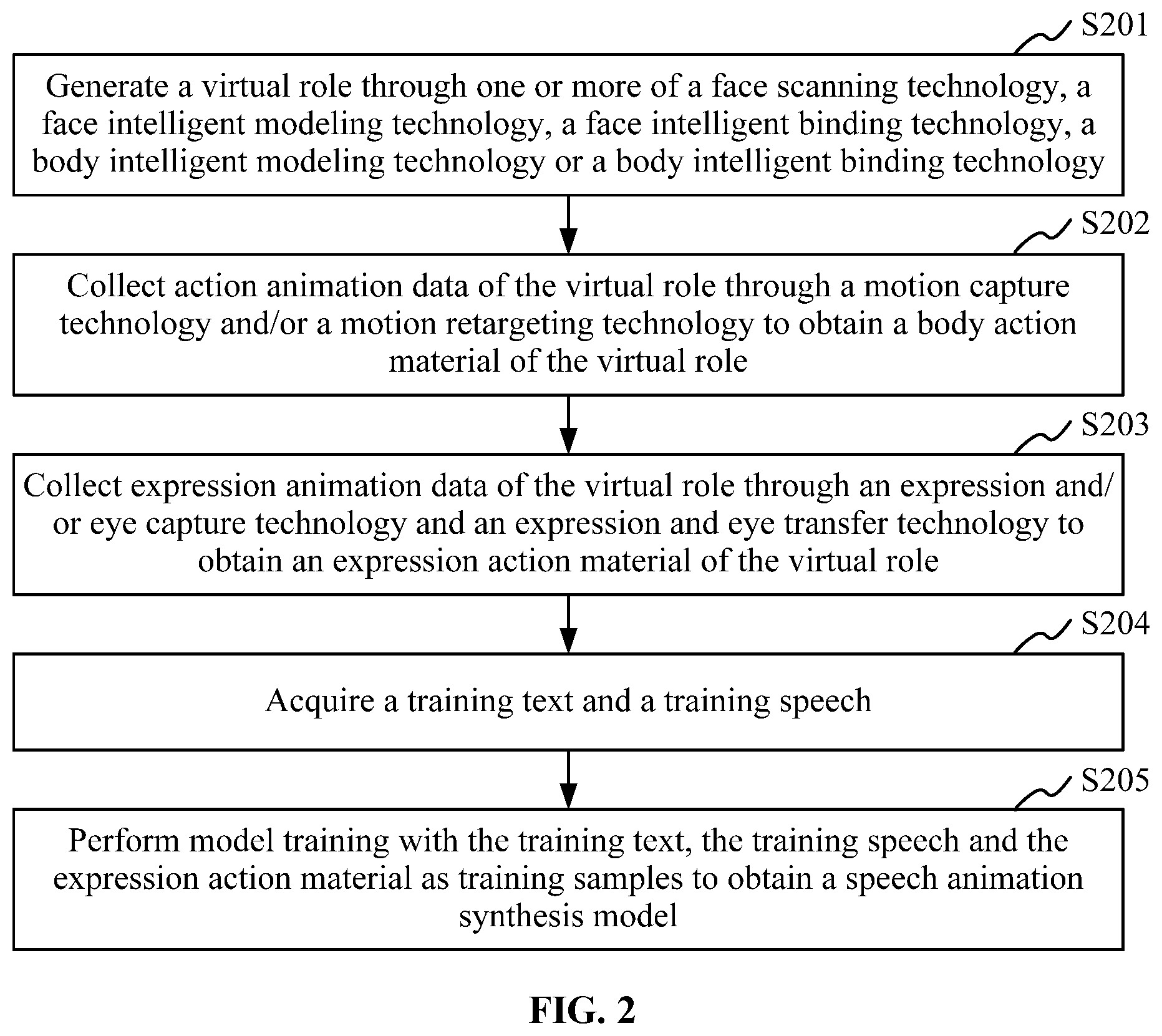 Patent US12367640 Figure 2 – Virtual role-based multimodal interaction method, apparatus and system, storage medium, and terminal
