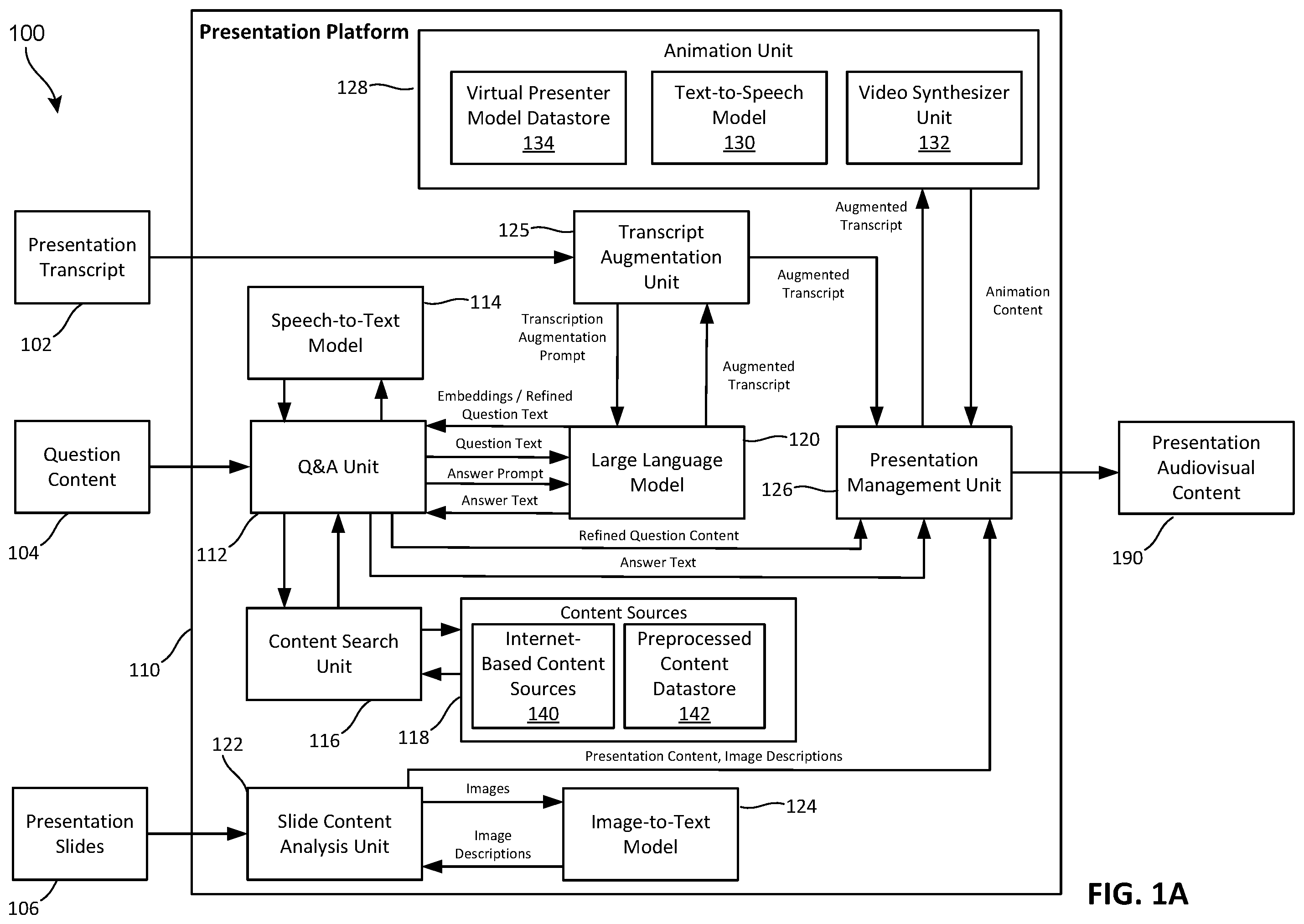 Patent US12367641 Figure 1 – Artificial intelligence driven presenter