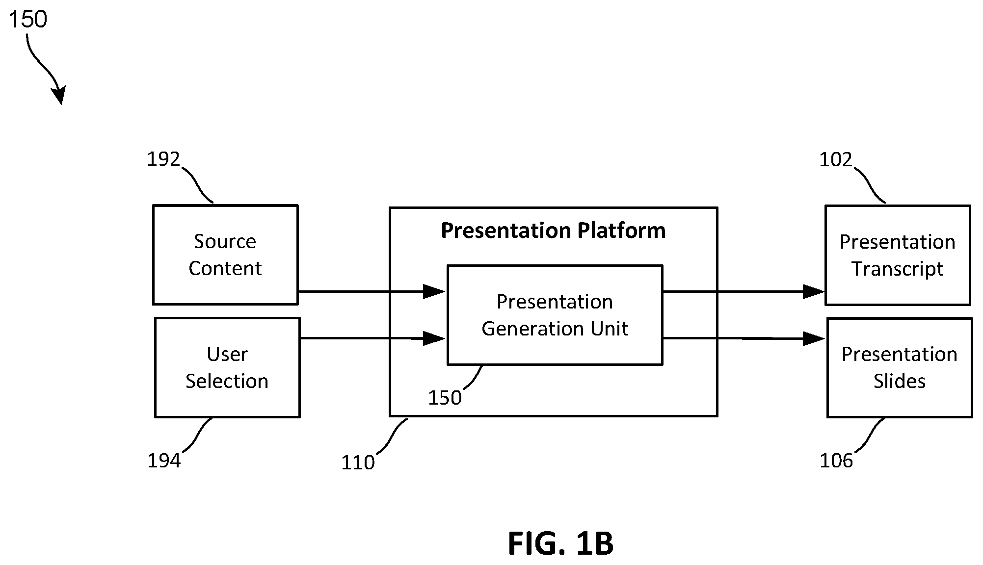 Patent US12367641 Figure 2 – Artificial intelligence driven presenter