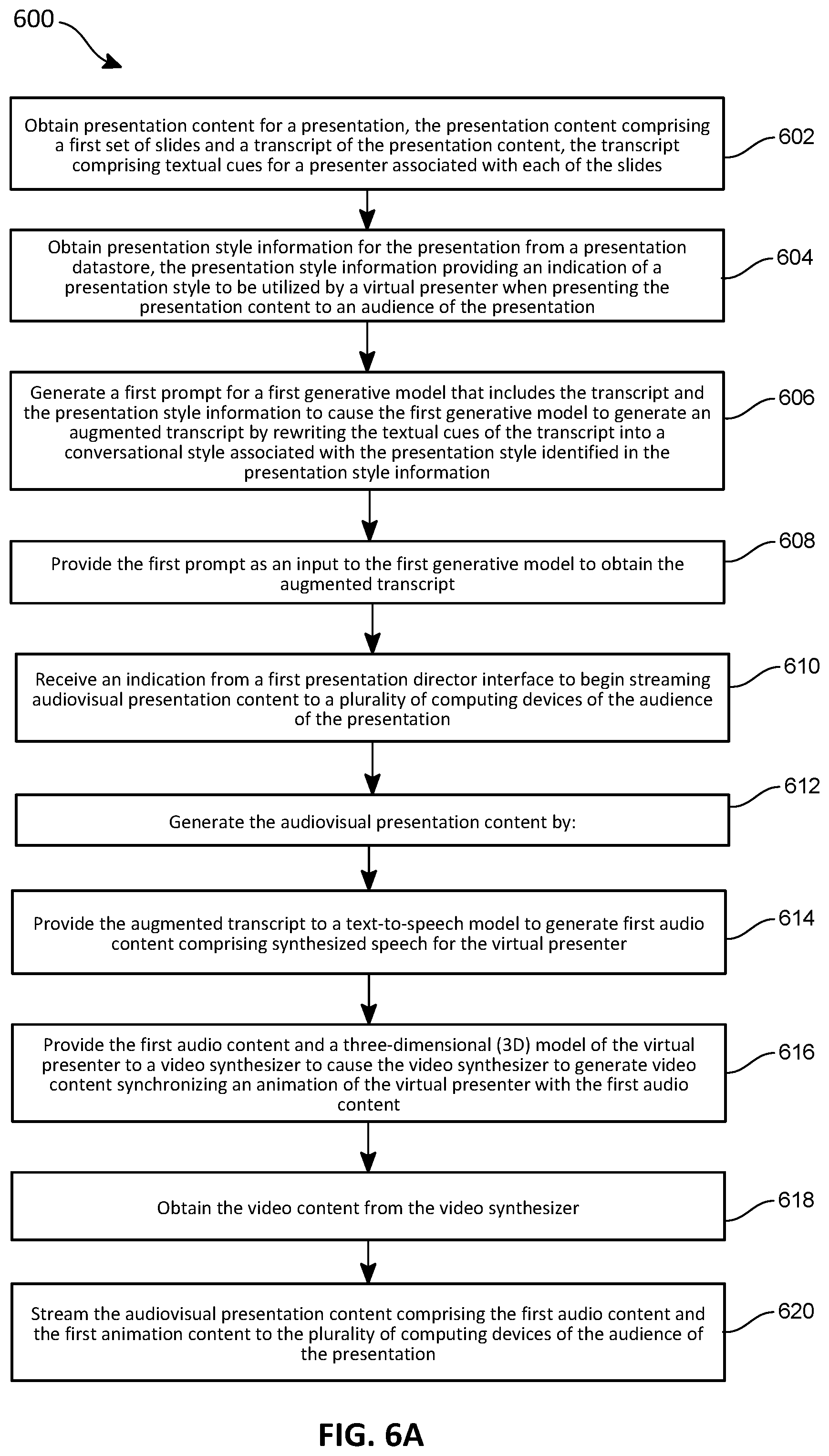 Patent US12367641 Figure 14 – Artificial intelligence driven presenter