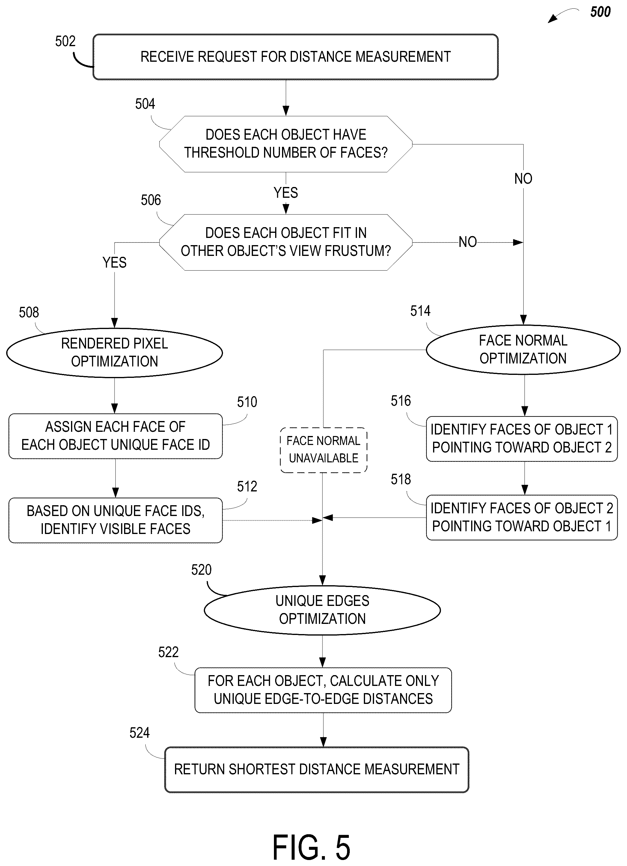 Patent US12367644 Figure 7 – Optimizing distance calculations for objects in three-dimensional views