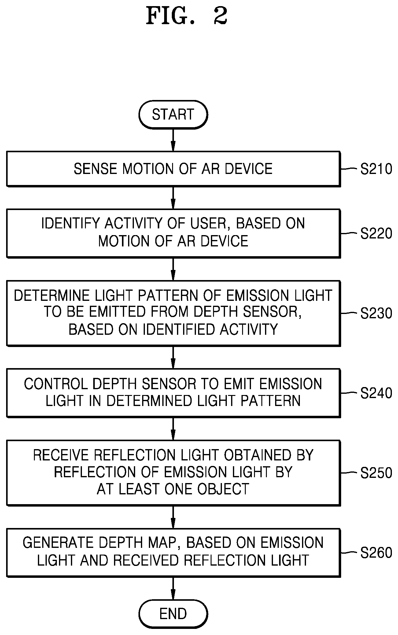 Patent US12367646 Figure 2 – Augmented reality device and method for obtaining depth map by using depth sensor