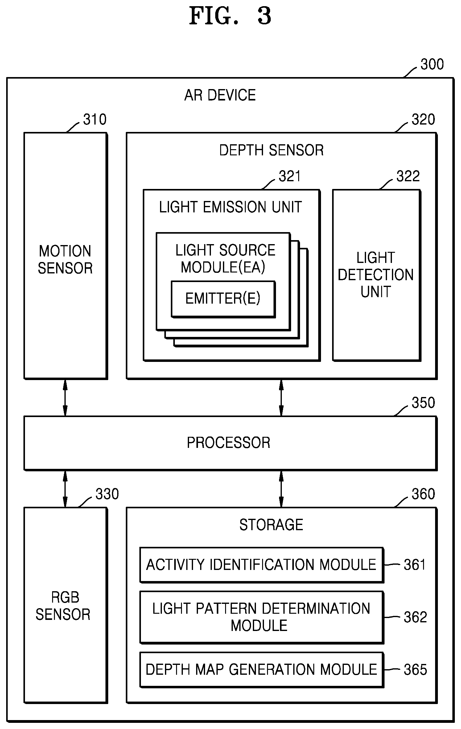Patent US12367646 Figure 3 – Augmented reality device and method for obtaining depth map by using depth sensor
