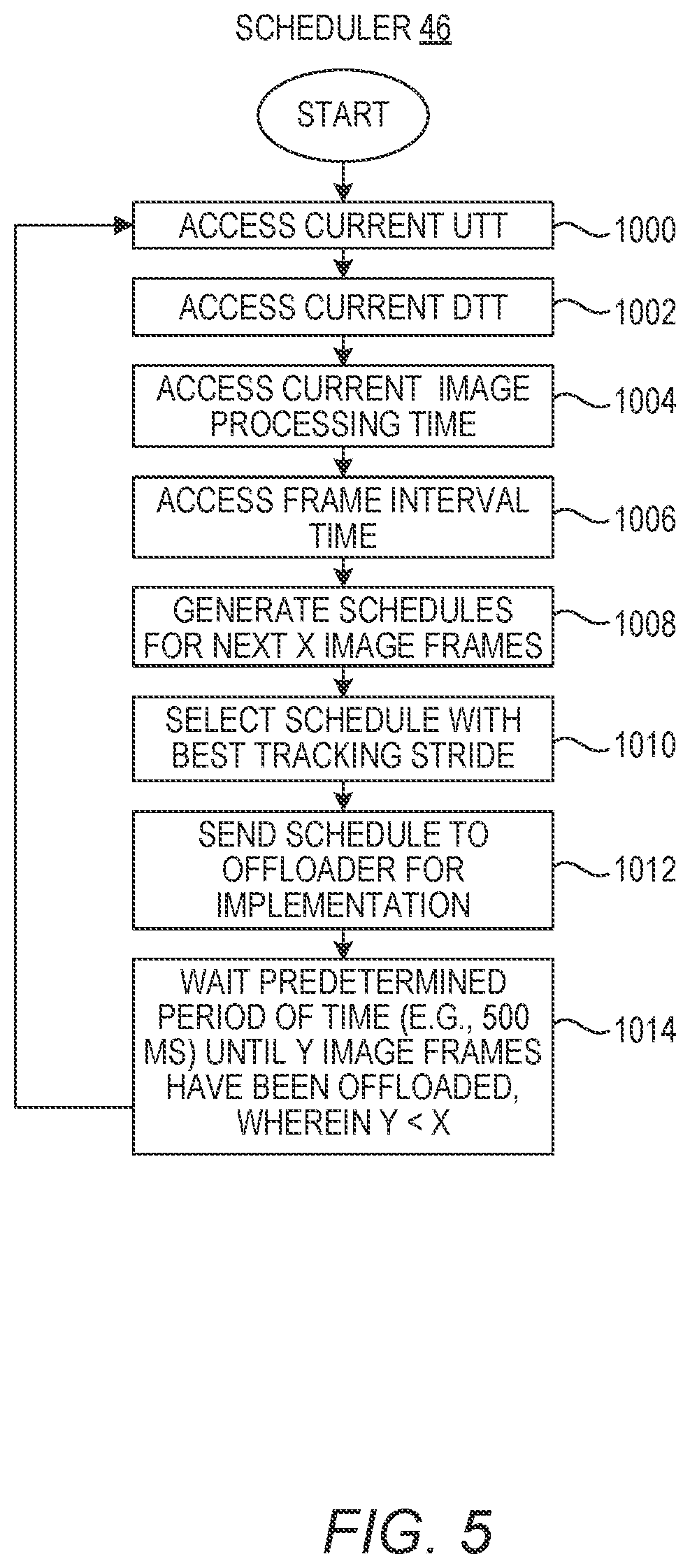 Patent US12367648 Figure 5 – Optimizing image offloading in edge-assisted augmented reality