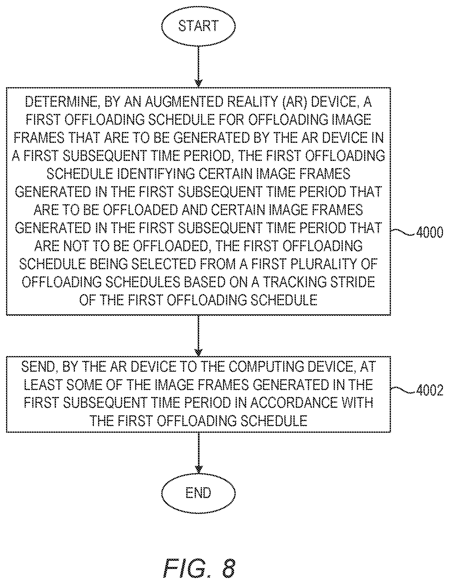 Patent US12367648 Figure 7 – Optimizing image offloading in edge-assisted augmented reality