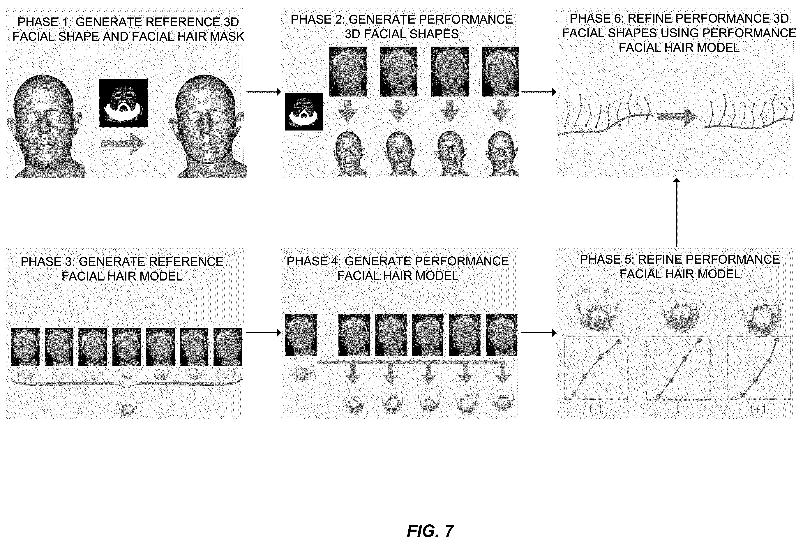 Patent US12367649 Figure 7 – Generating a facial-hair-free mesh of a subject