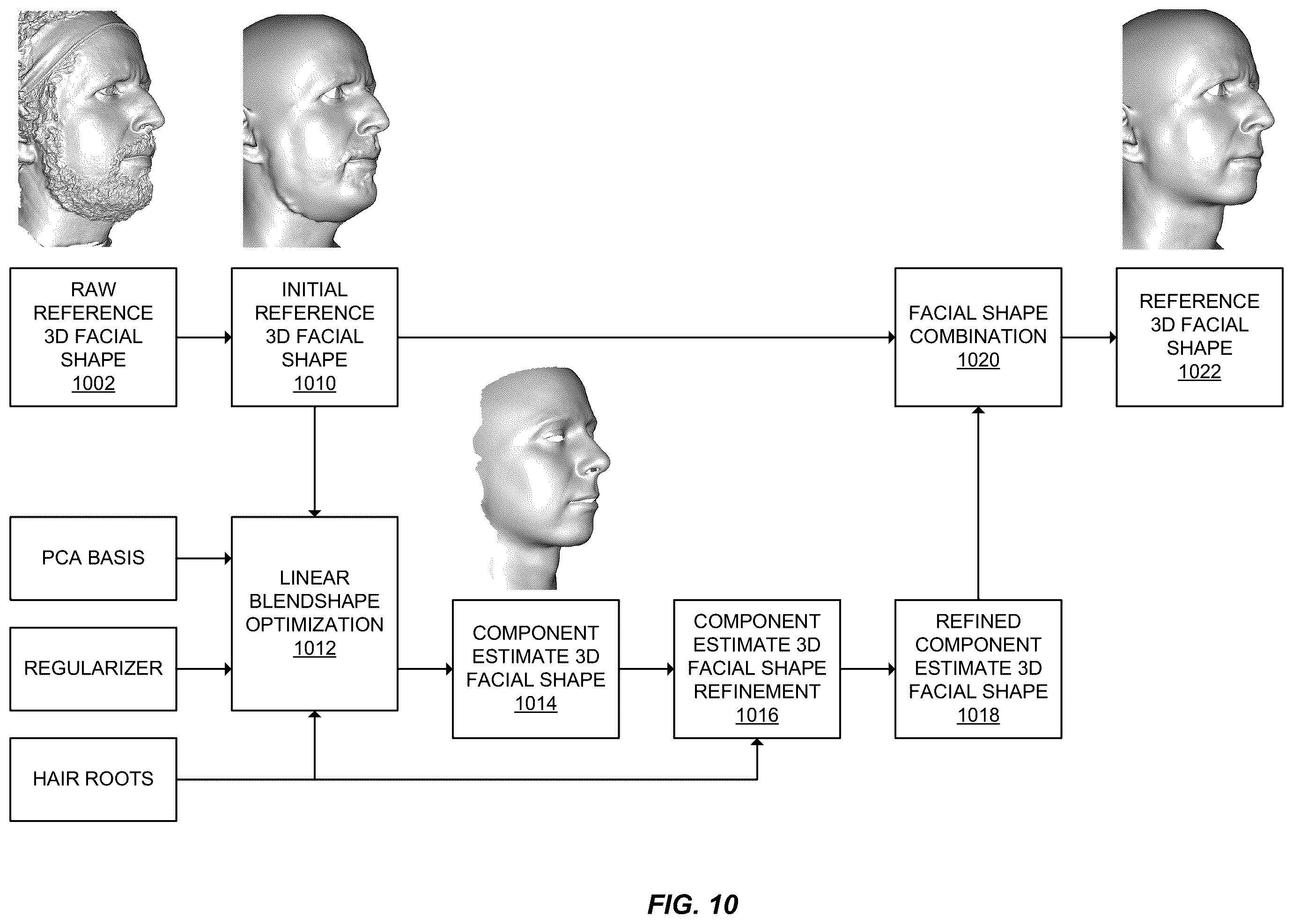 Patent US12367649 Figure 10 – Generating a facial-hair-free mesh of a subject