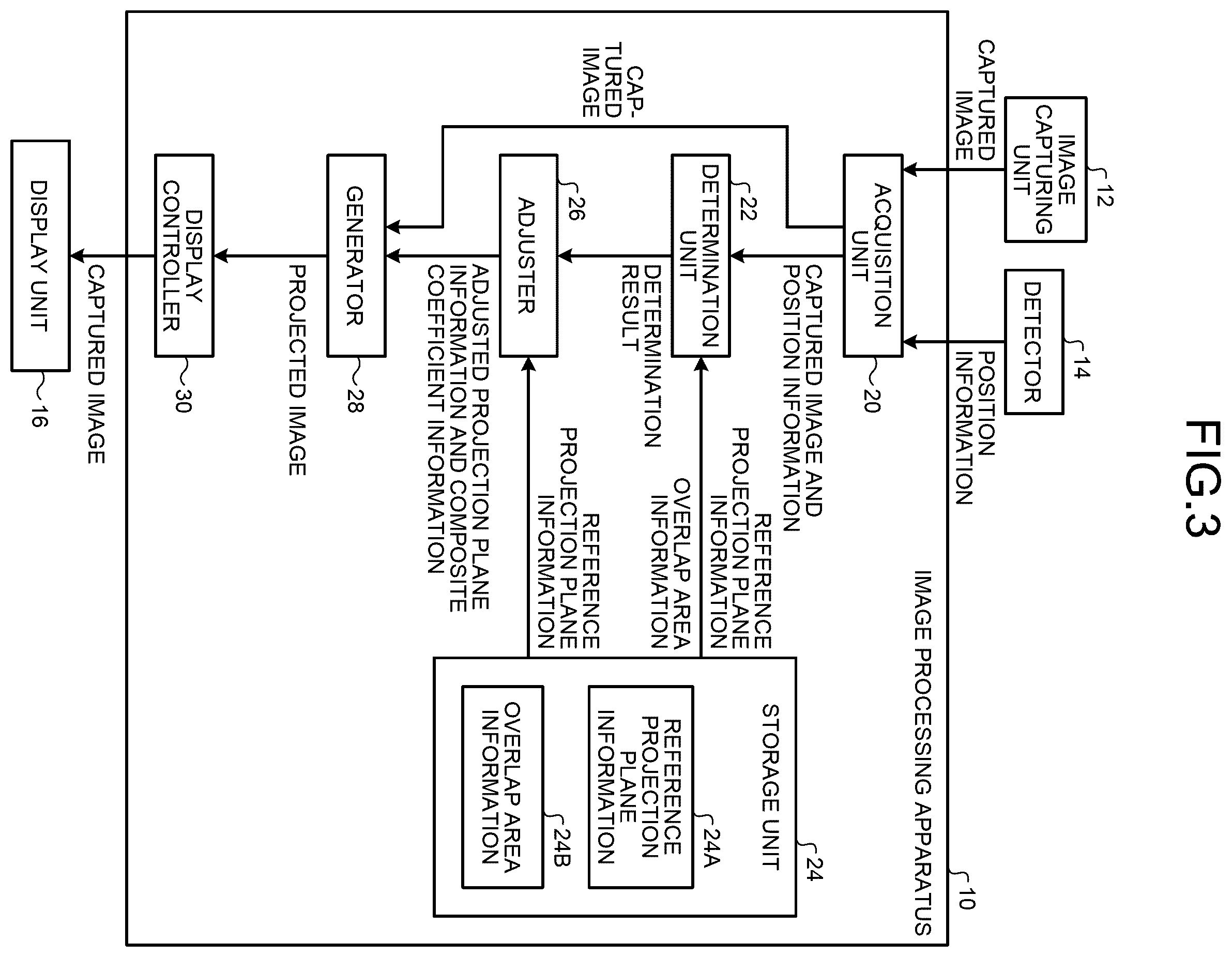 Patent US12367650 Figure 3 – Image processing apparatus, image processing method, and recording medium