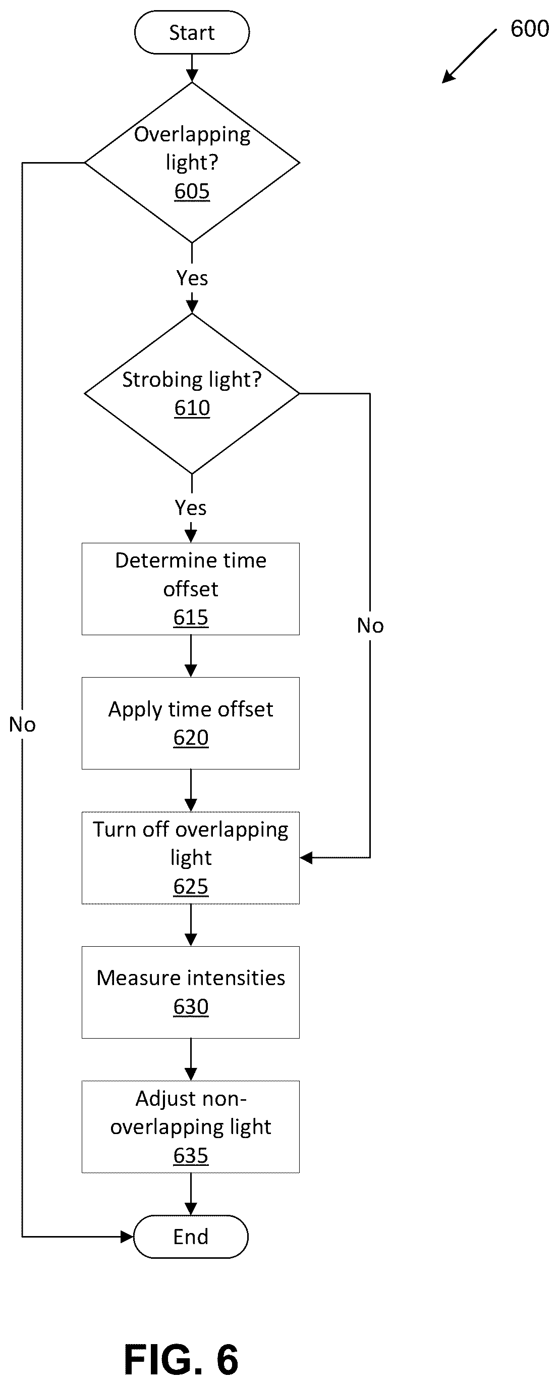 Patent US12367652 Figure 6 – Synchronizing image frames by super sampling