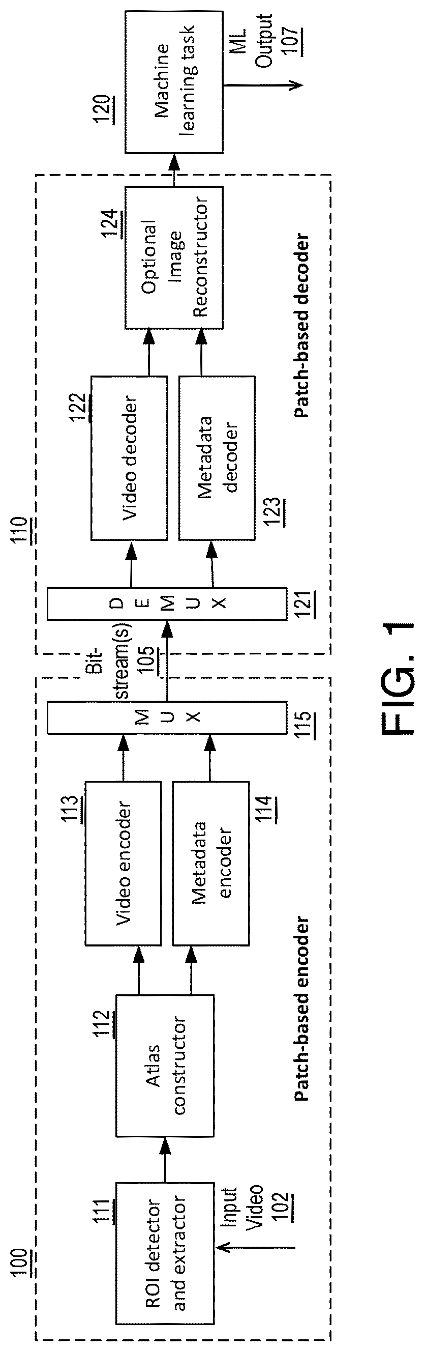 Patent US12367654 Figure 1 – Patch based video coding for machines