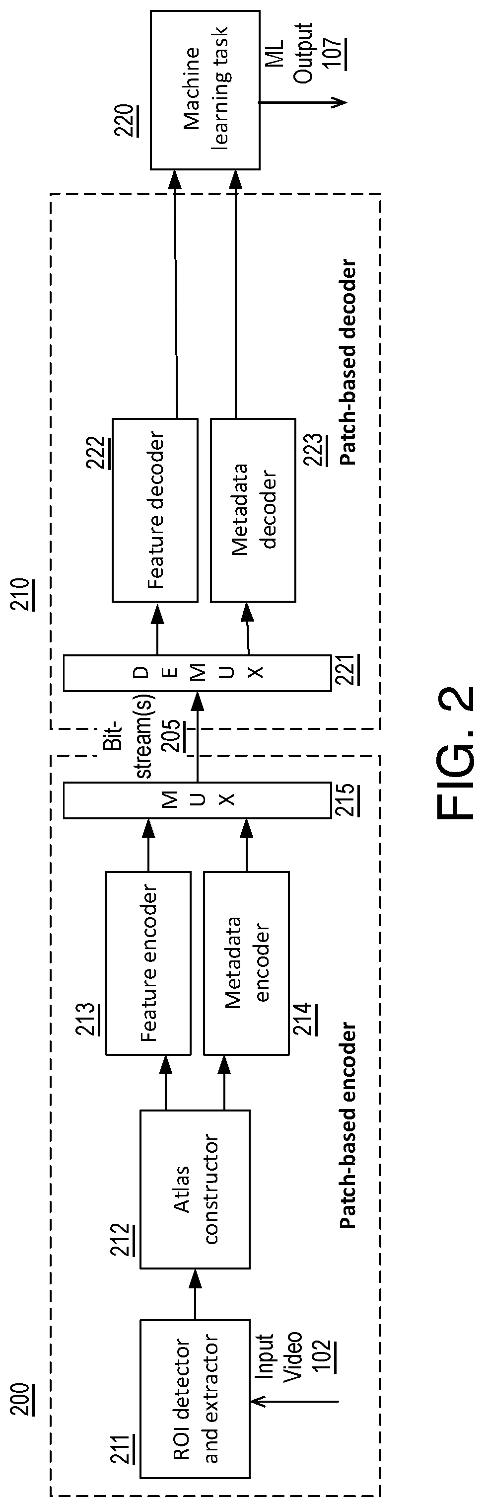 Patent US12367654 Figure 2 – Patch based video coding for machines