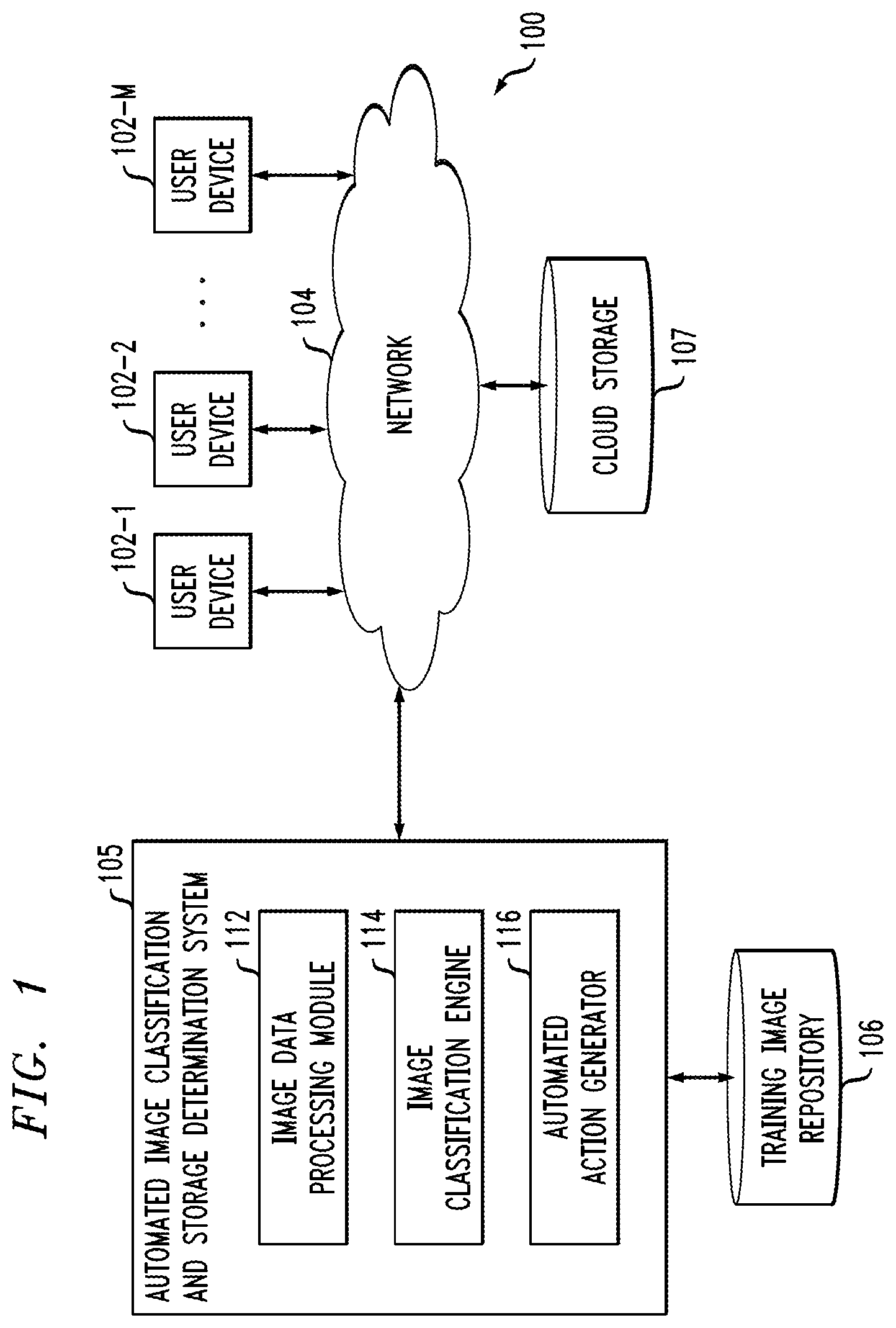 Patent US12367655 Figure 1 – Automatically classifying images for storage-related determinations using artificial intelligence techniques