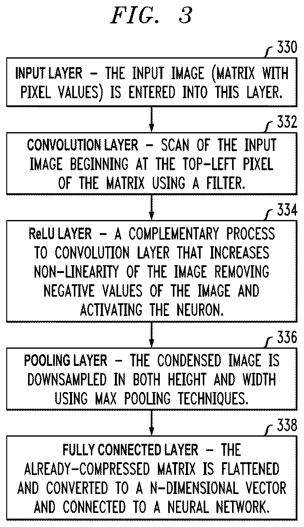 Patent US12367655 Figure 3 – Automatically classifying images for storage-related determinations using artificial intelligence techniques