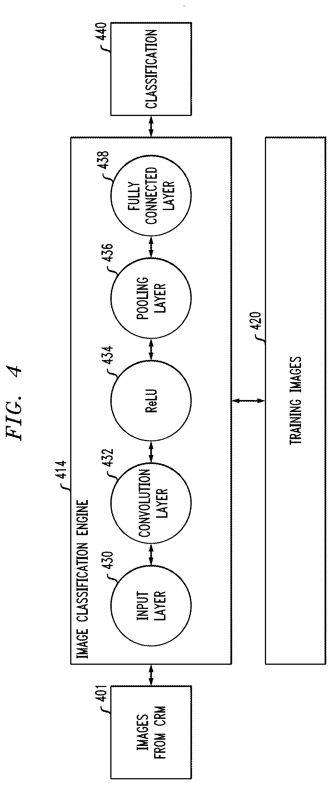 Patent US12367655 Figure 4 – Automatically classifying images for storage-related determinations using artificial intelligence techniques
