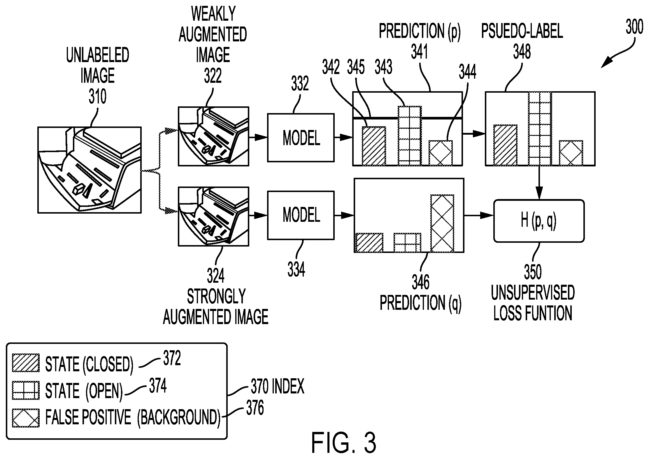 Patent US12367656 Figure 3 – Method and system for semi-supervised state transition detection for object tracking