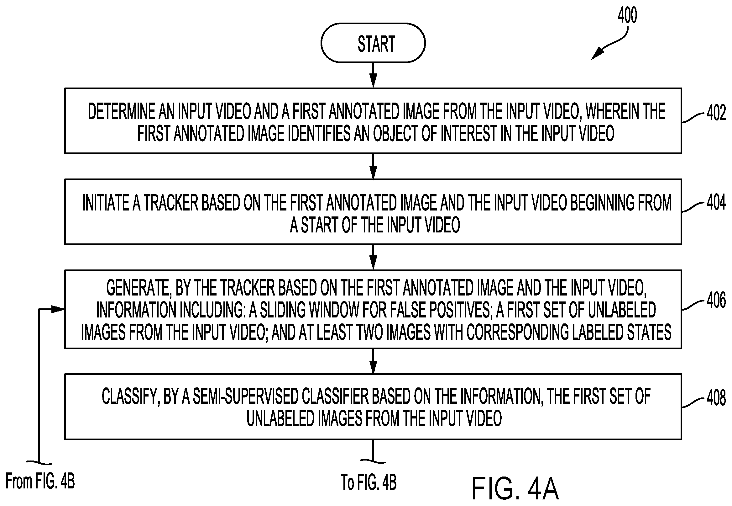 Patent US12367656 Figure 4 – Method and system for semi-supervised state transition detection for object tracking