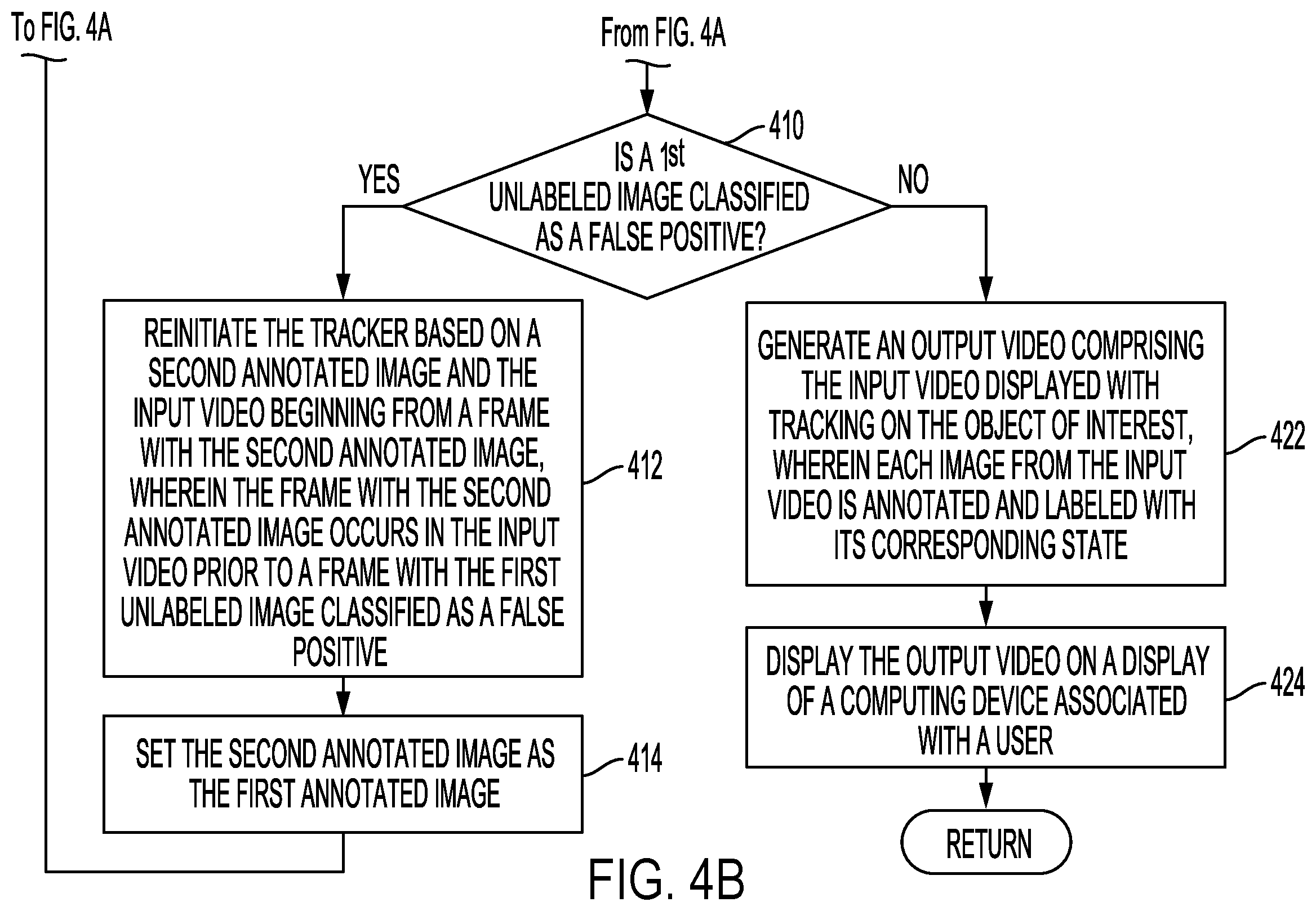Patent US12367656 Figure 5 – Method and system for semi-supervised state transition detection for object tracking