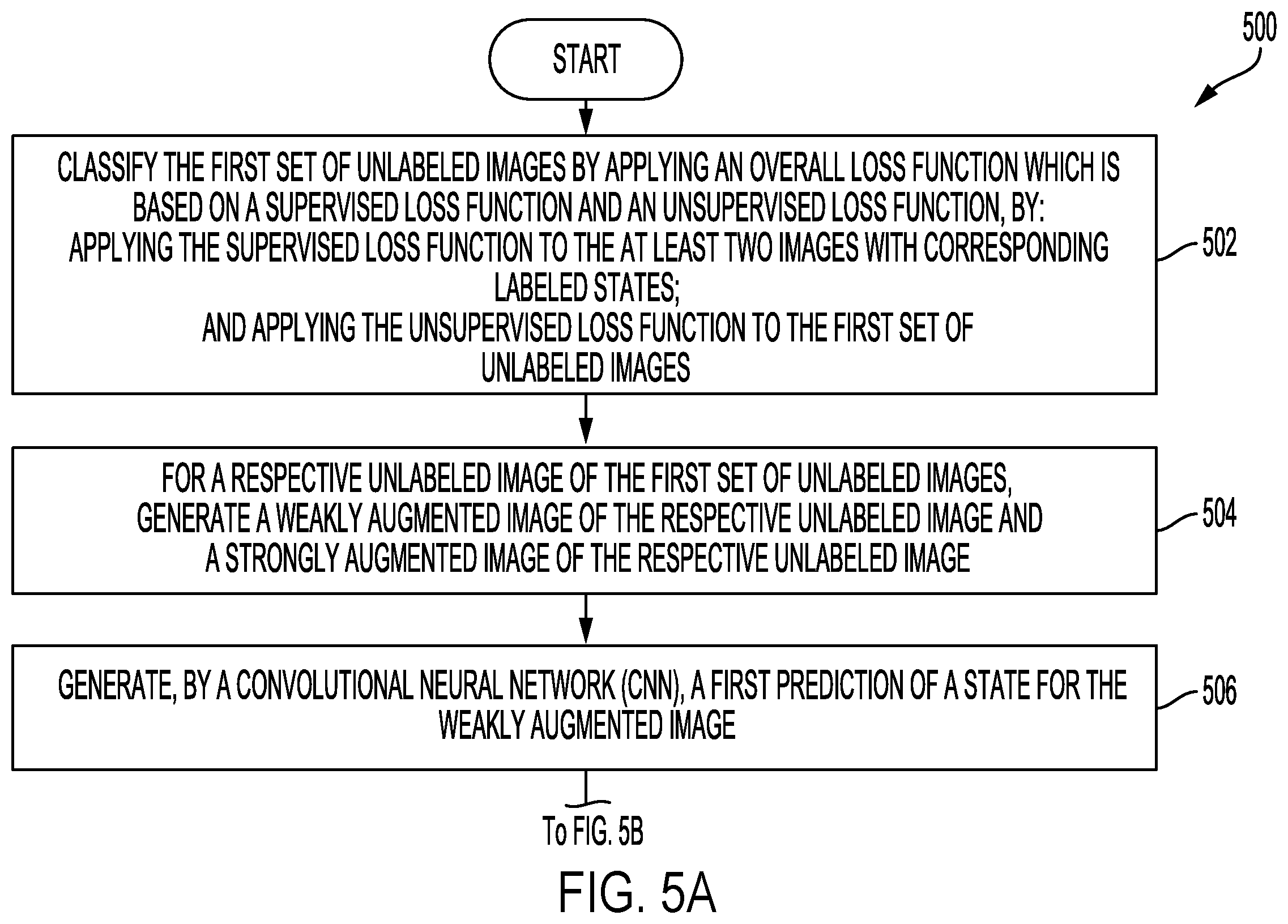 Patent US12367656 Figure 6 – Method and system for semi-supervised state transition detection for object tracking