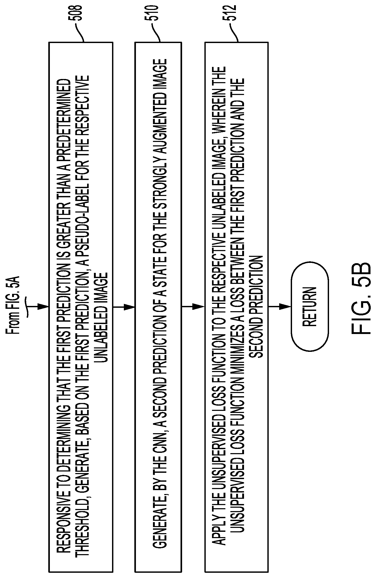 Patent US12367656 Figure 7 – Method and system for semi-supervised state transition detection for object tracking