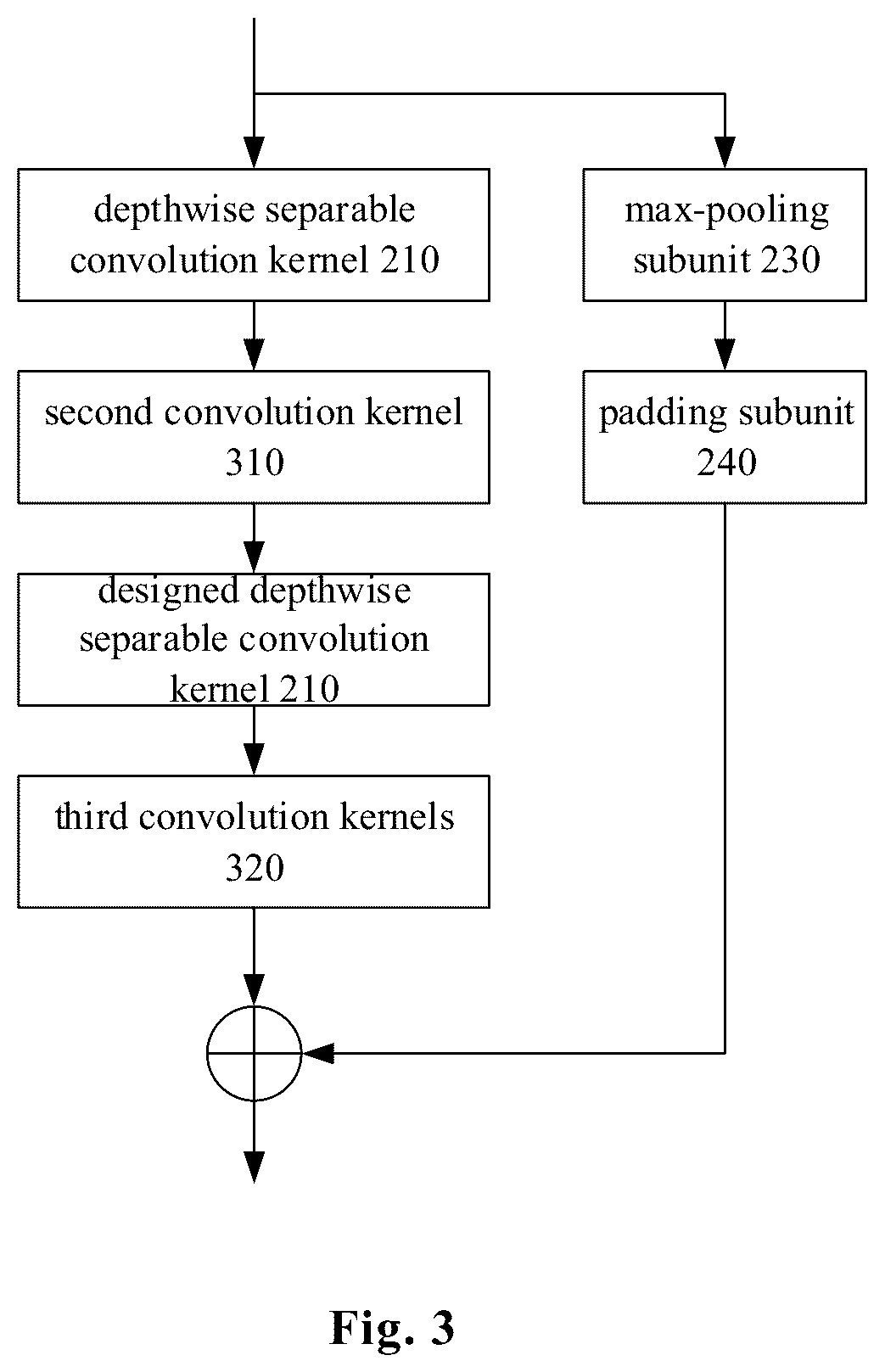 Patent US12367657 Figure 2 – Target detection method and apparatus, and storage medium and electronic device