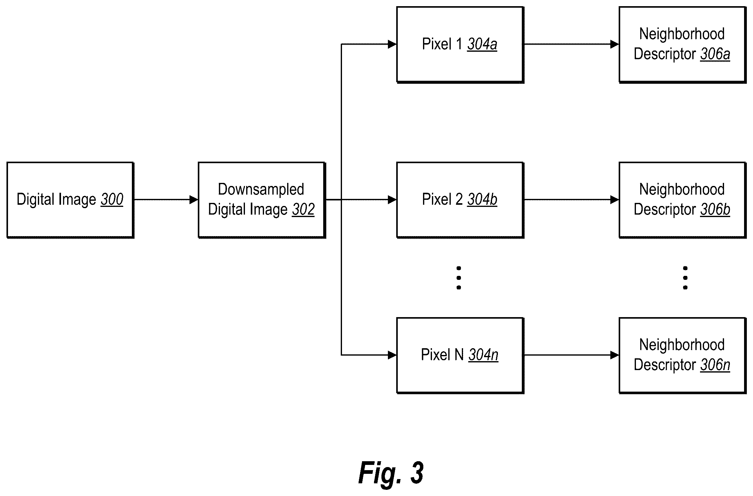 Patent US12367658 Figure 3 – Detecting and recovering patterns in digital raster images