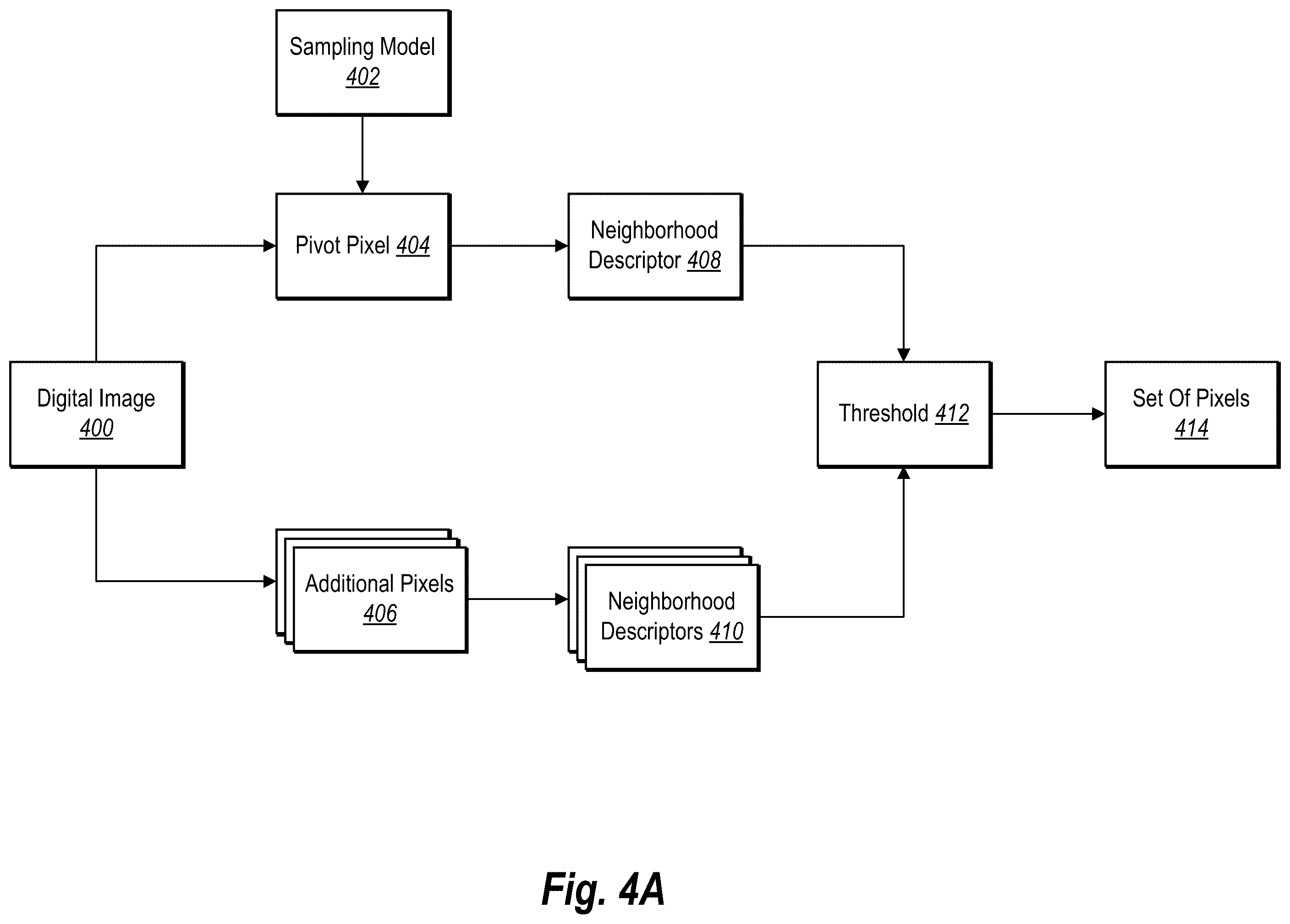Patent US12367658 Figure 4 – Detecting and recovering patterns in digital raster images
