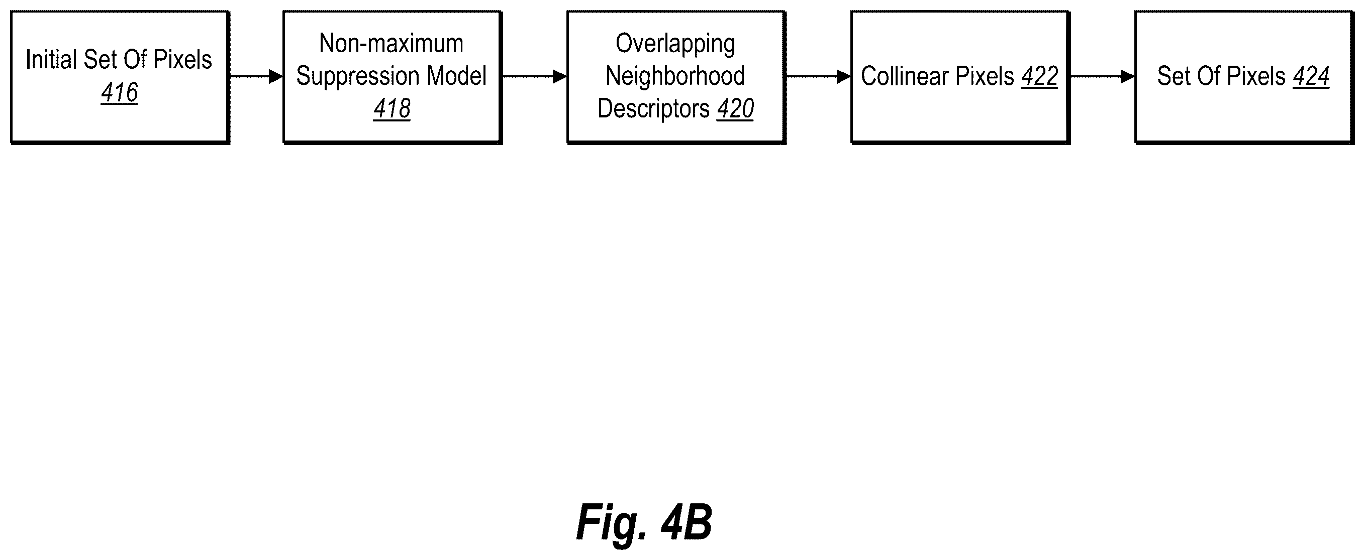 Patent US12367658 Figure 5 – Detecting and recovering patterns in digital raster images