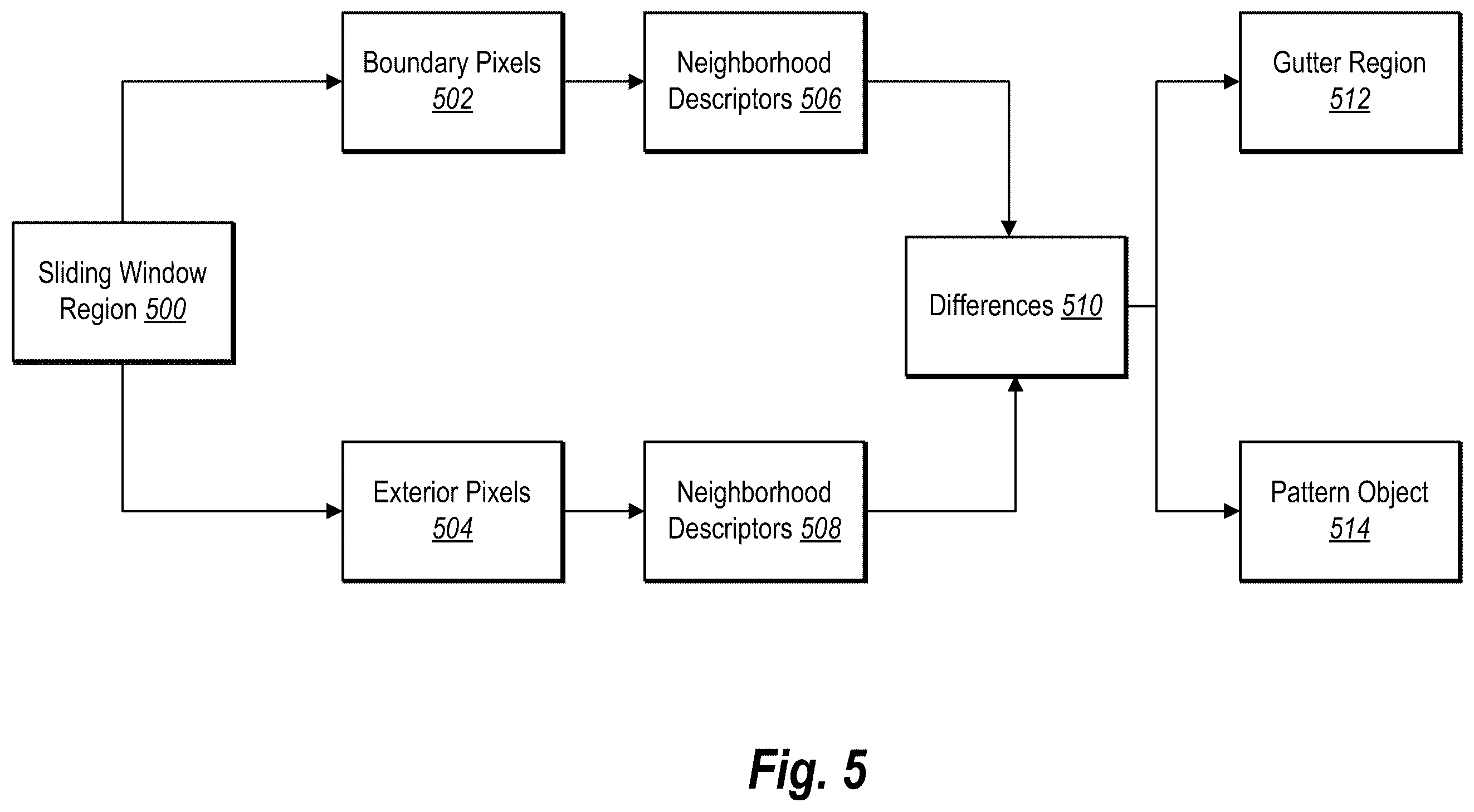 Patent US12367658 Figure 7 – Detecting and recovering patterns in digital raster images