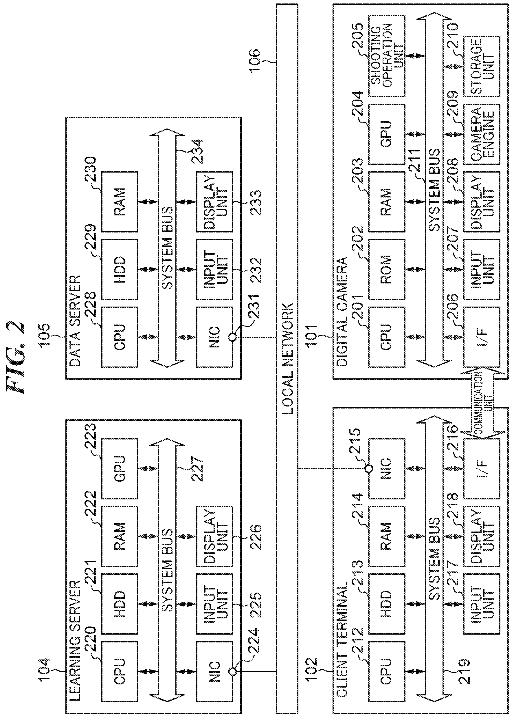 Patent US12367660 Figure 2 – Learning system for creating trained model that predicts complete recovery period of affected part, control method for same, and storage medium