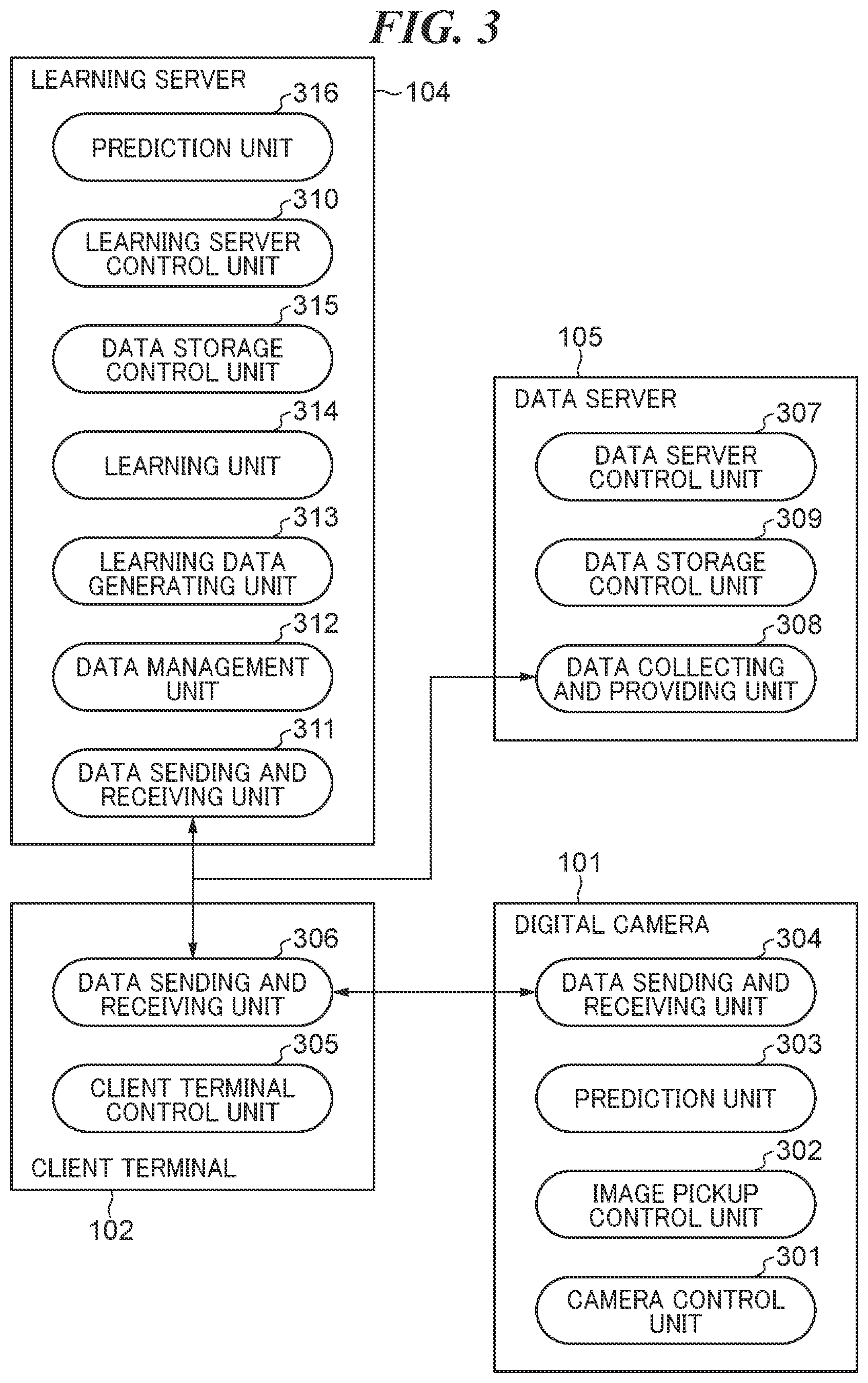 Patent US12367660 Figure 3 – Learning system for creating trained model that predicts complete recovery period of affected part, control method for same, and storage medium