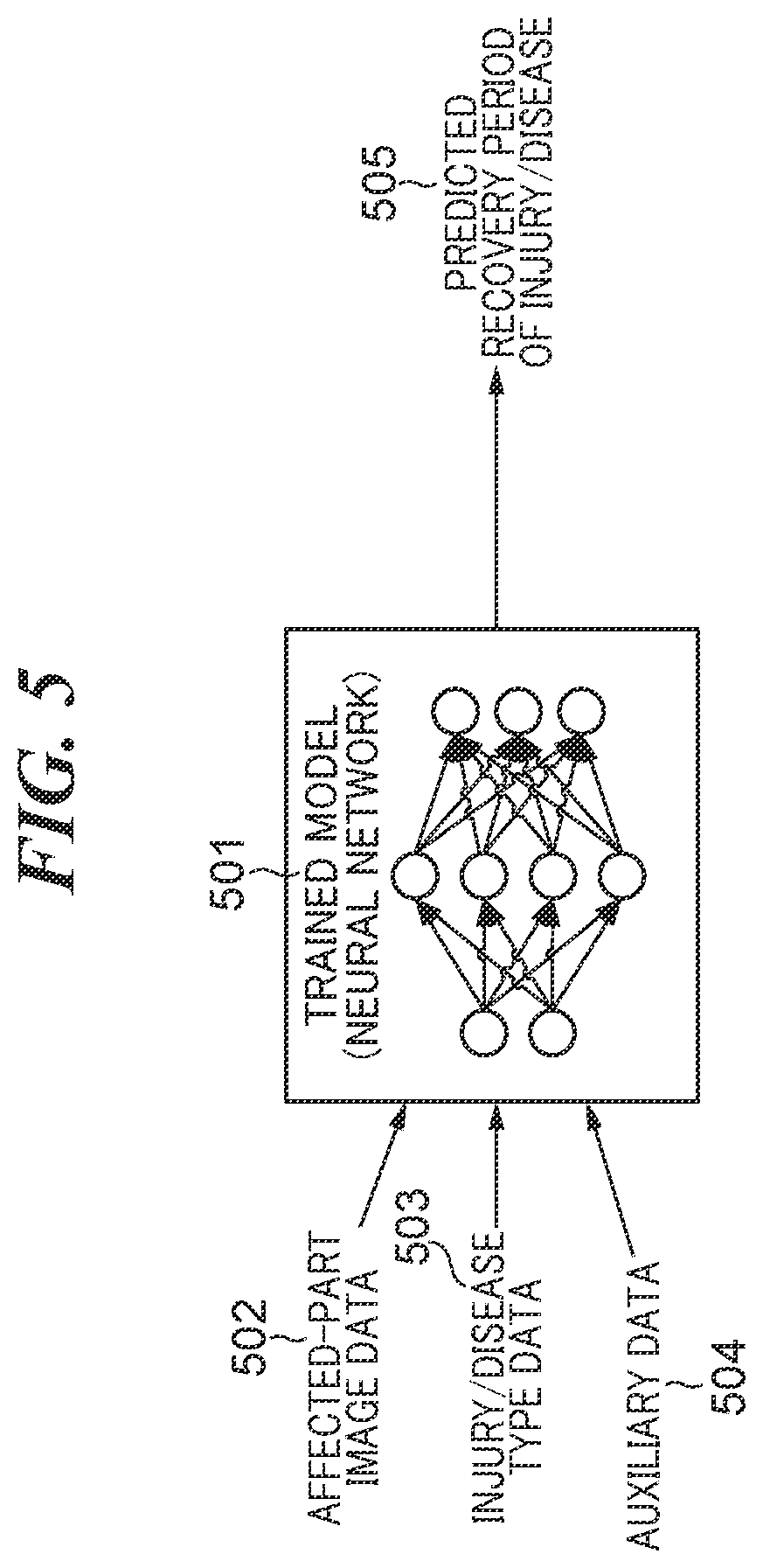 Patent US12367660 Figure 5 – Learning system for creating trained model that predicts complete recovery period of affected part, control method for same, and storage medium