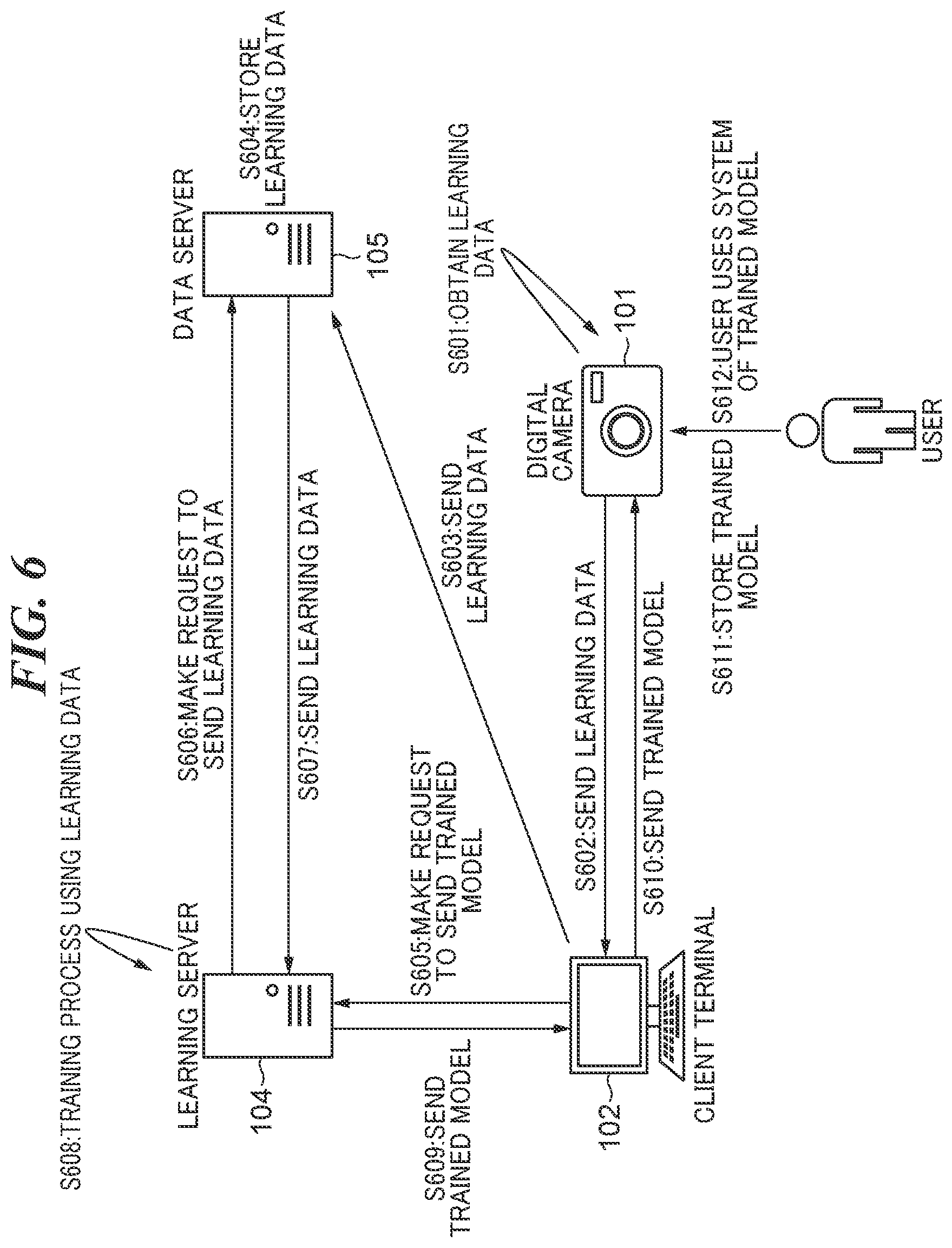 Patent US12367660 Figure 6 – Learning system for creating trained model that predicts complete recovery period of affected part, control method for same, and storage medium