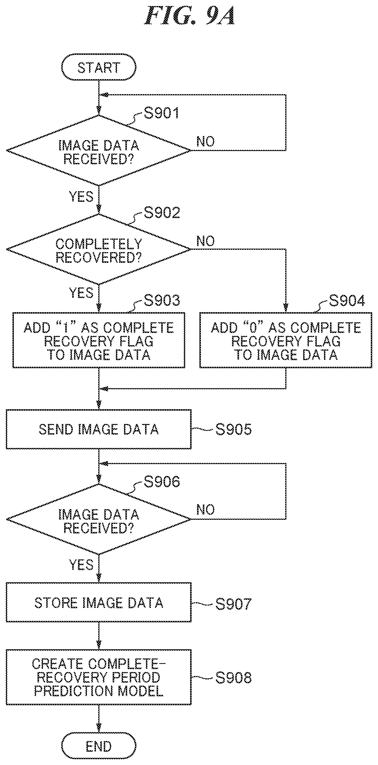 Patent US12367660 Figure 10 – Learning system for creating trained model that predicts complete recovery period of affected part, control method for same, and storage medium