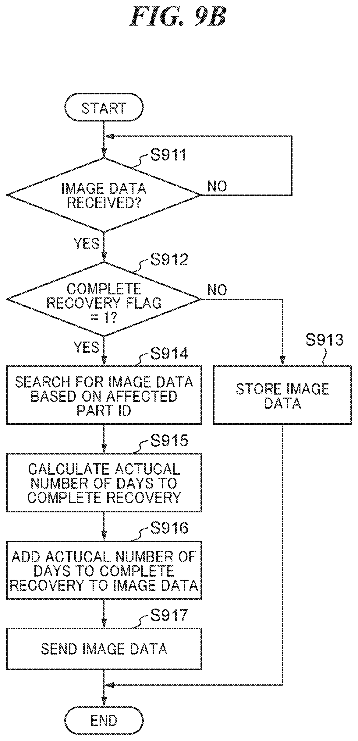 Patent US12367660 Figure 11 – Learning system for creating trained model that predicts complete recovery period of affected part, control method for same, and storage medium