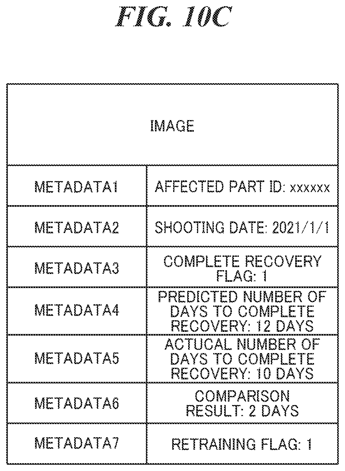 Patent US12367660 Figure 13 – Learning system for creating trained model that predicts complete recovery period of affected part, control method for same, and storage medium