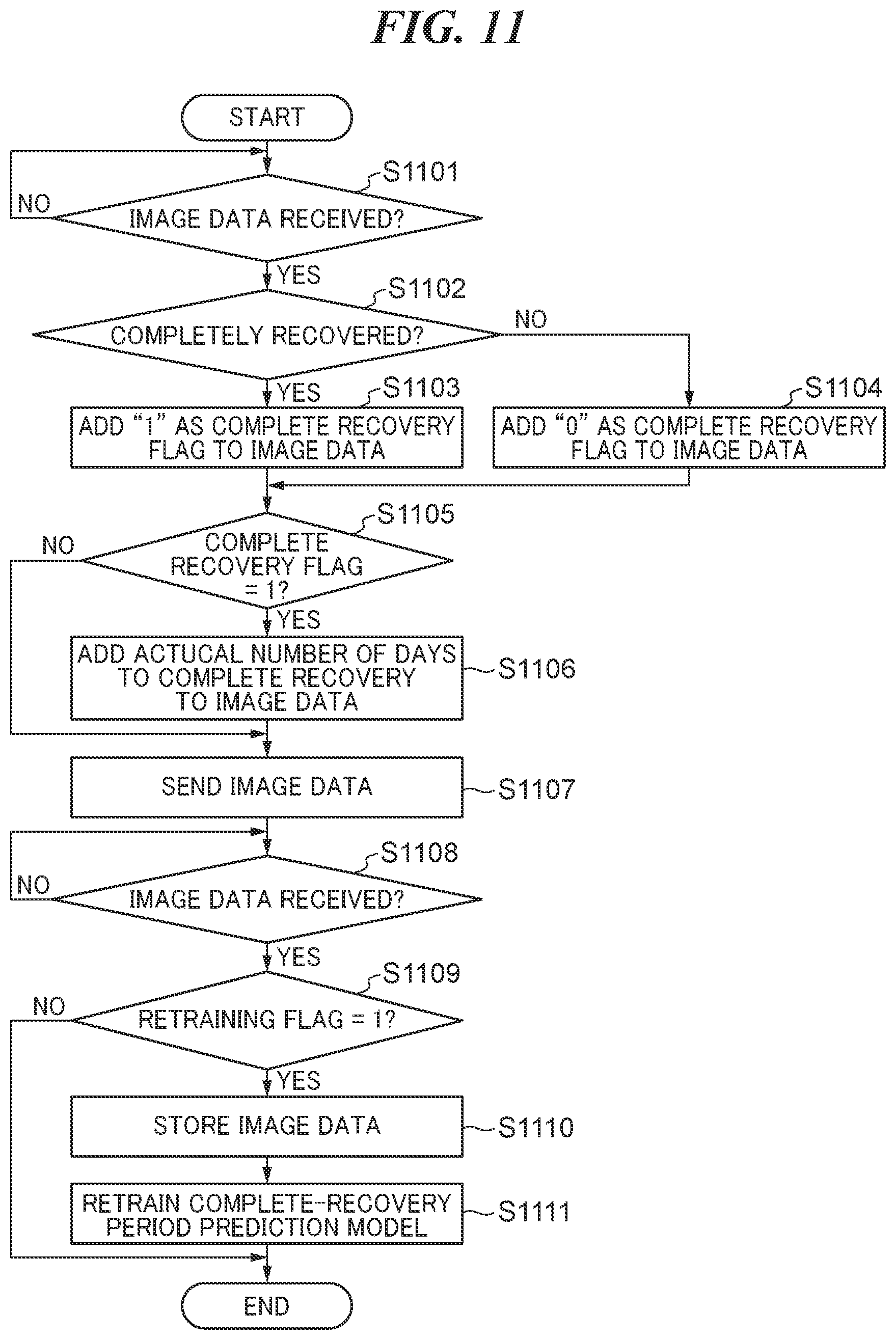 Patent US12367660 Figure 14 – Learning system for creating trained model that predicts complete recovery period of affected part, control method for same, and storage medium
