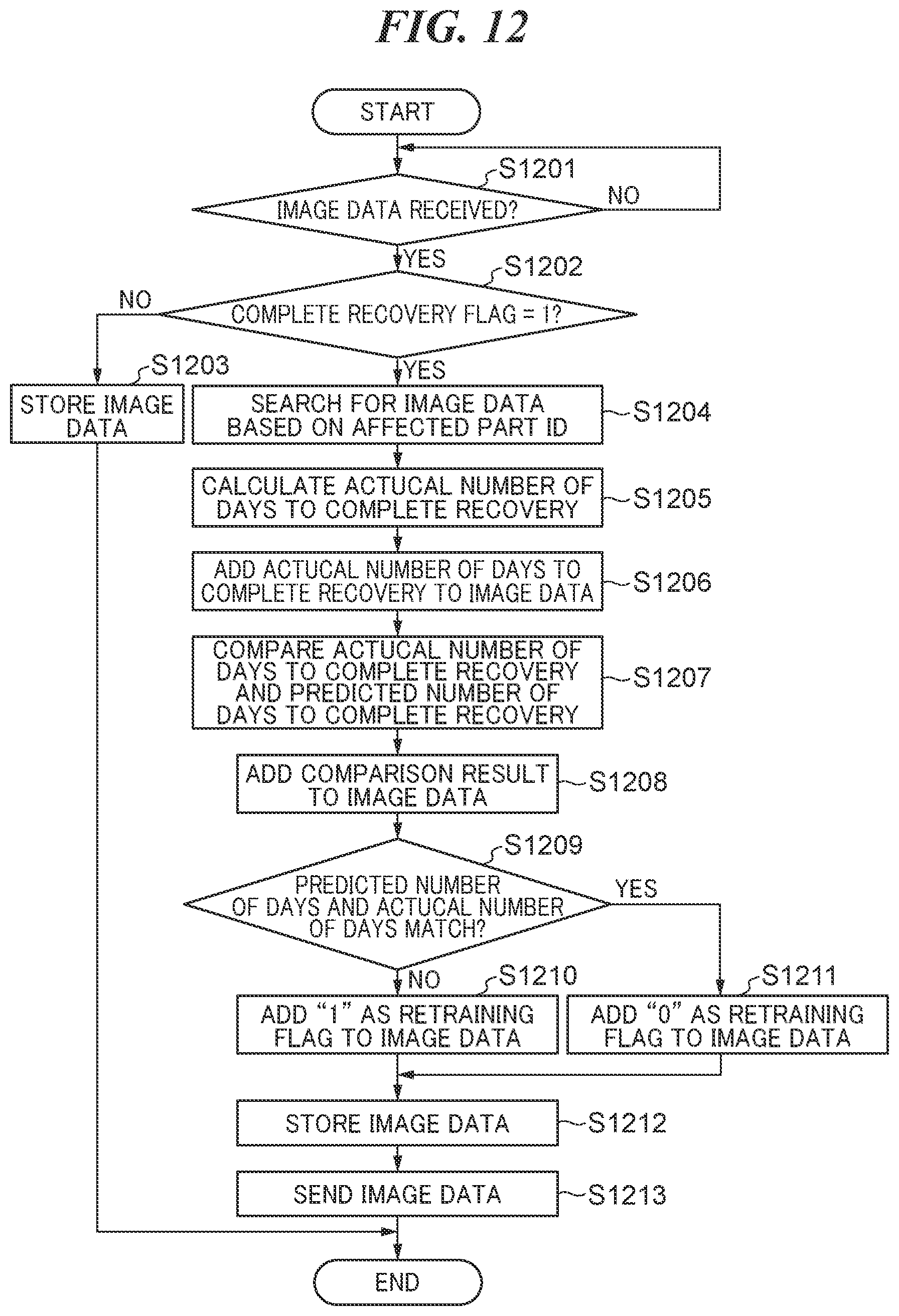 Patent US12367660 Figure 15 – Learning system for creating trained model that predicts complete recovery period of affected part, control method for same, and storage medium