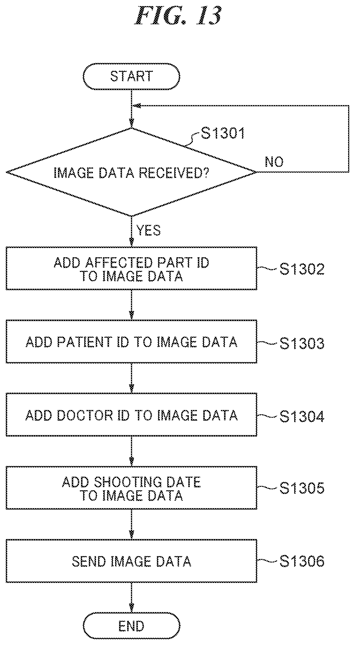Patent US12367660 Figure 16 – Learning system for creating trained model that predicts complete recovery period of affected part, control method for same, and storage medium