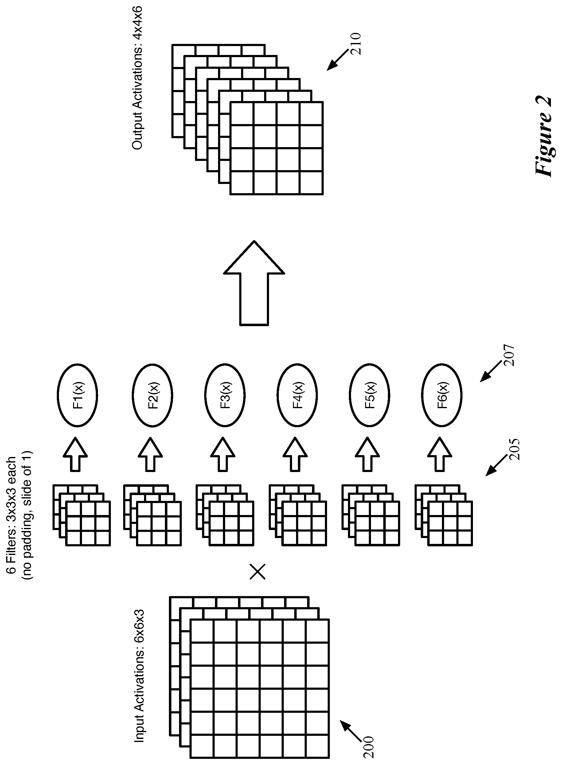 Patent US12367661 Figure 2 – Weighted selection of inputs for training machine-trained network