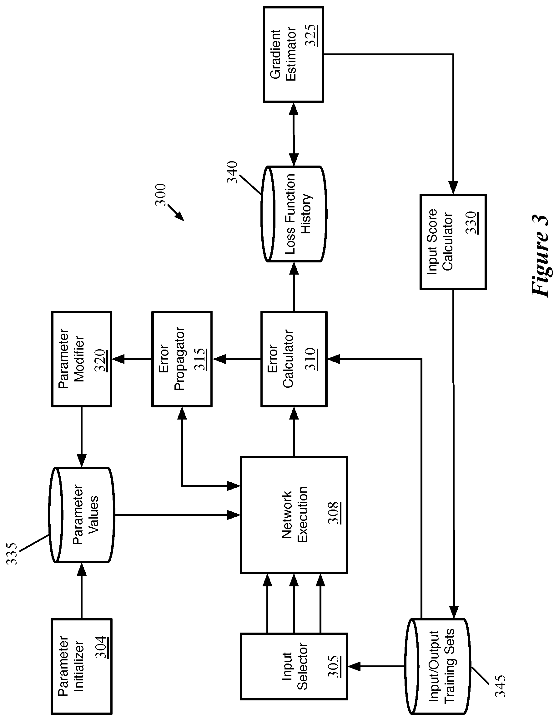 Patent US12367661 Figure 3 – Weighted selection of inputs for training machine-trained network