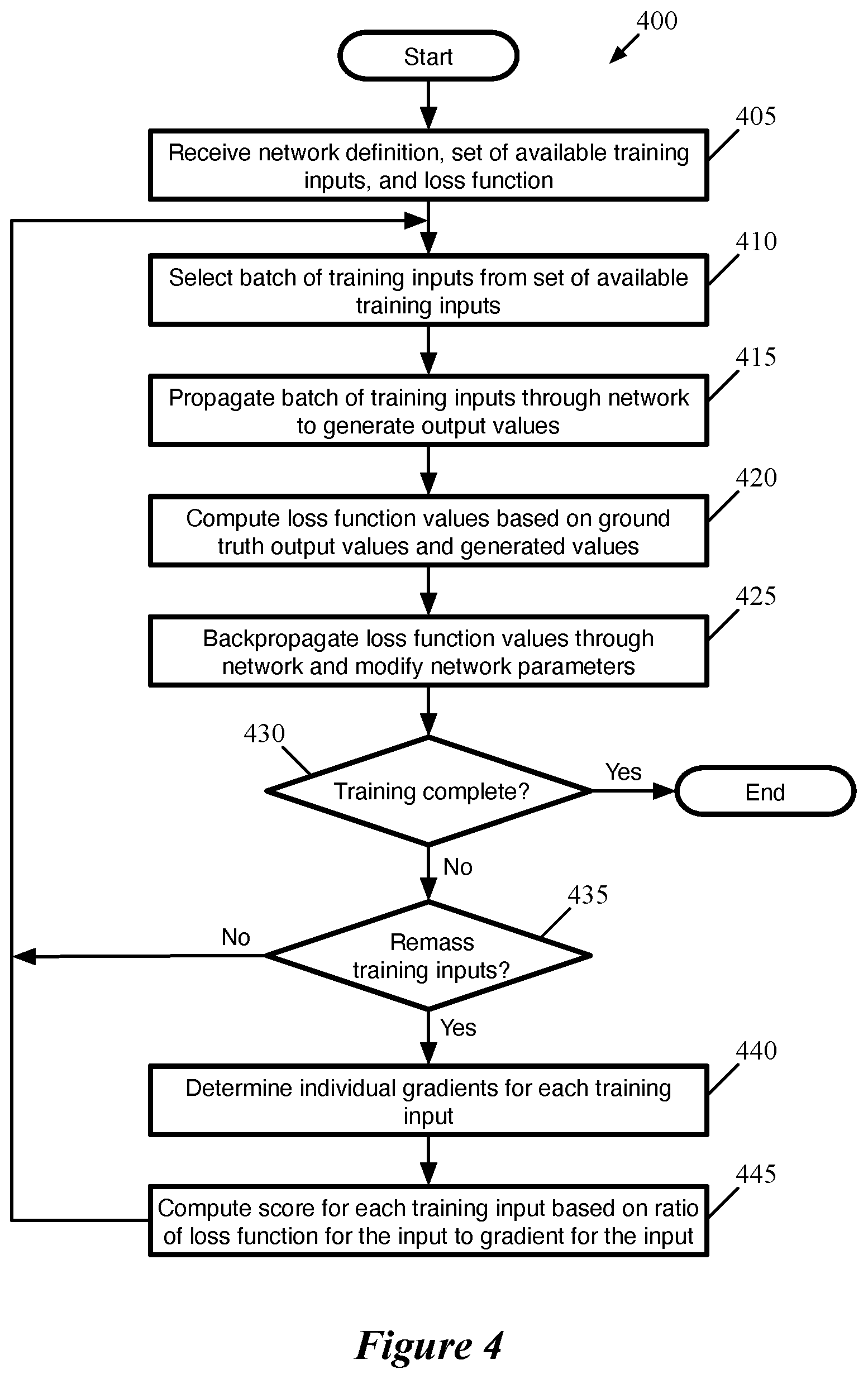 Patent US12367661 Figure 4 – Weighted selection of inputs for training machine-trained network