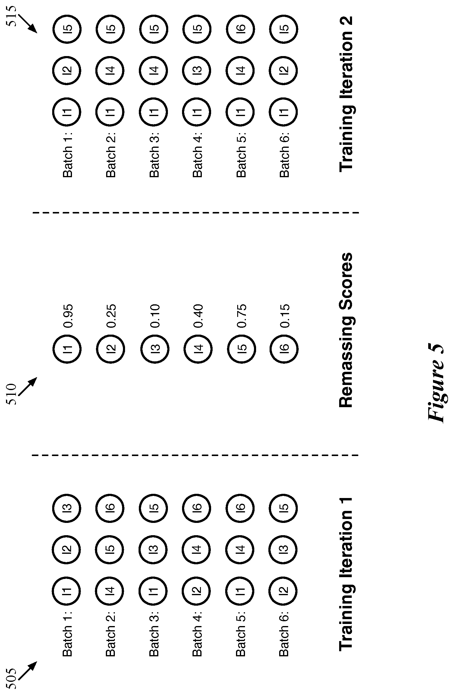Patent US12367661 Figure 5 – Weighted selection of inputs for training machine-trained network
