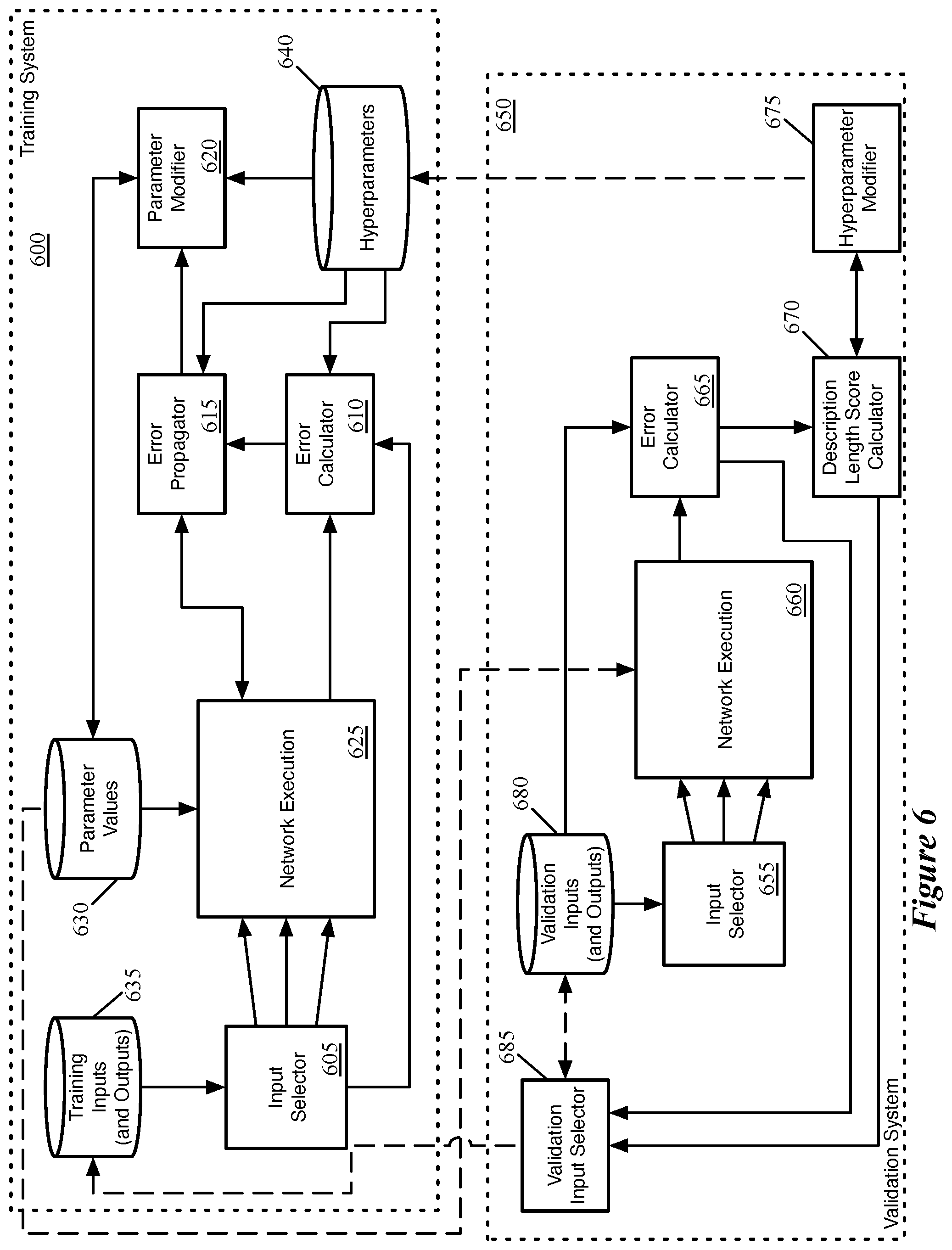 Patent US12367661 Figure 6 – Weighted selection of inputs for training machine-trained network