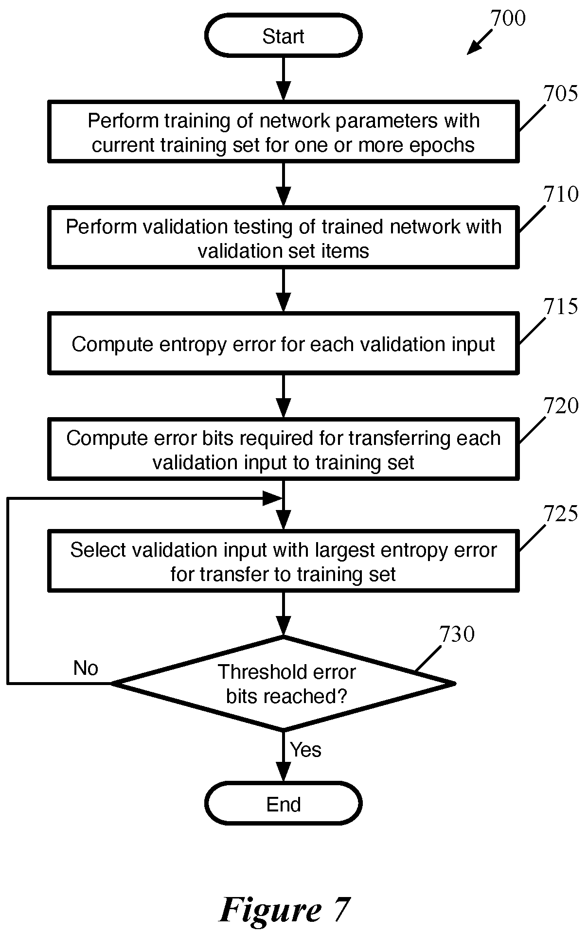 Patent US12367661 Figure 7 – Weighted selection of inputs for training machine-trained network