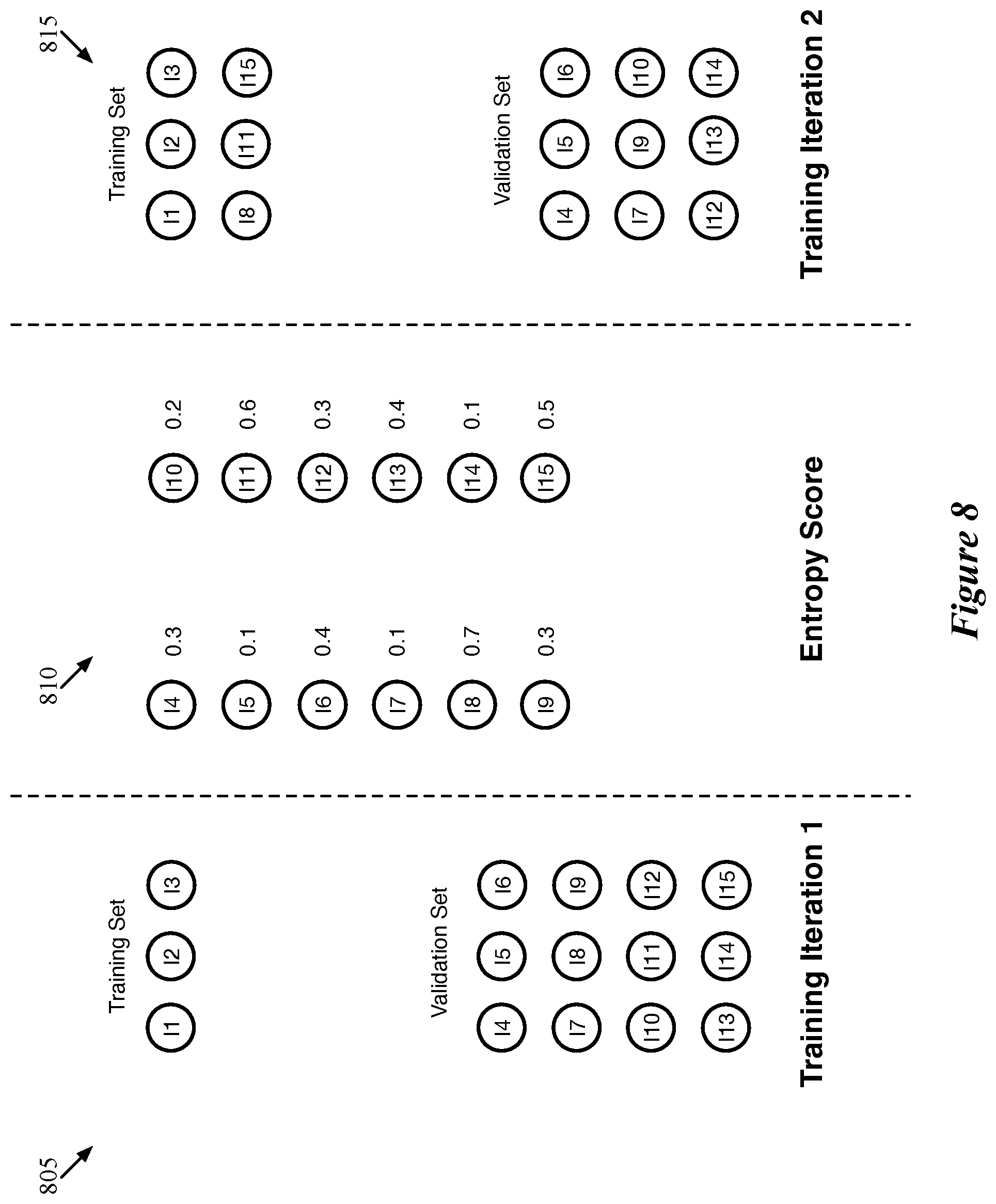 Patent US12367661 Figure 8 – Weighted selection of inputs for training machine-trained network