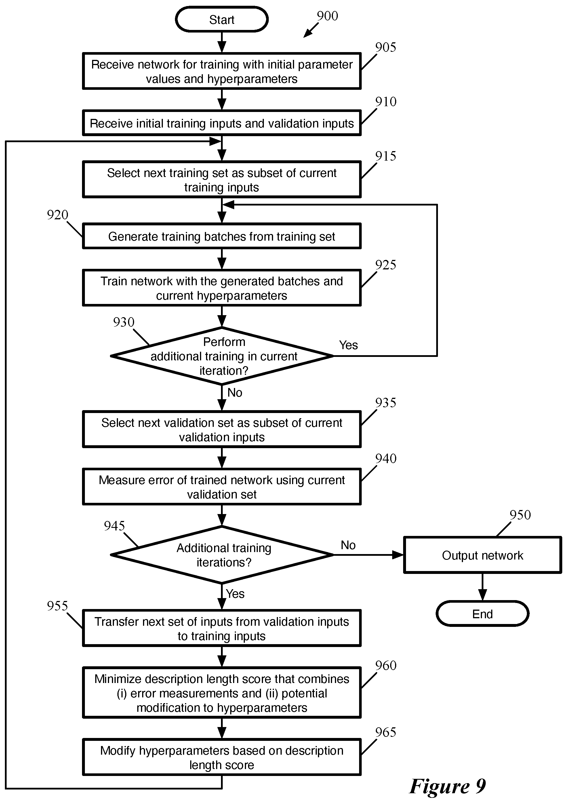 Patent US12367661 Figure 9 – Weighted selection of inputs for training machine-trained network