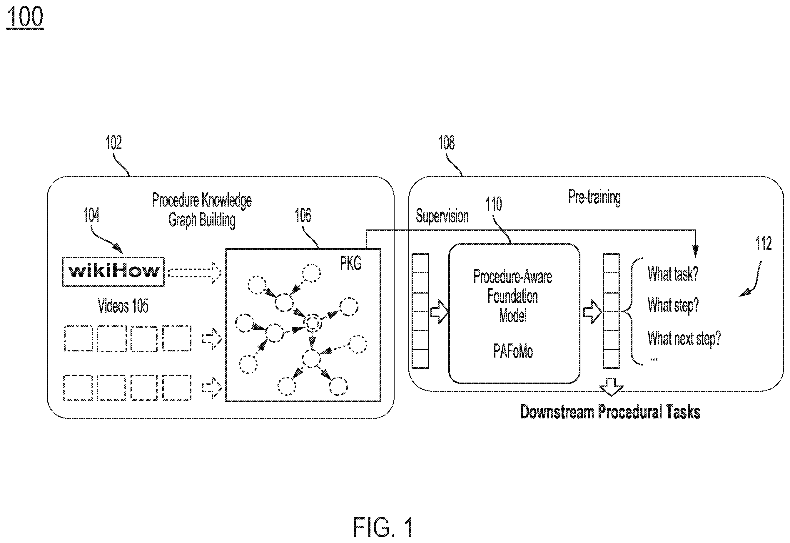 Patent US12367662 Figure 1 – Systems and methods for video models with procedure understanding