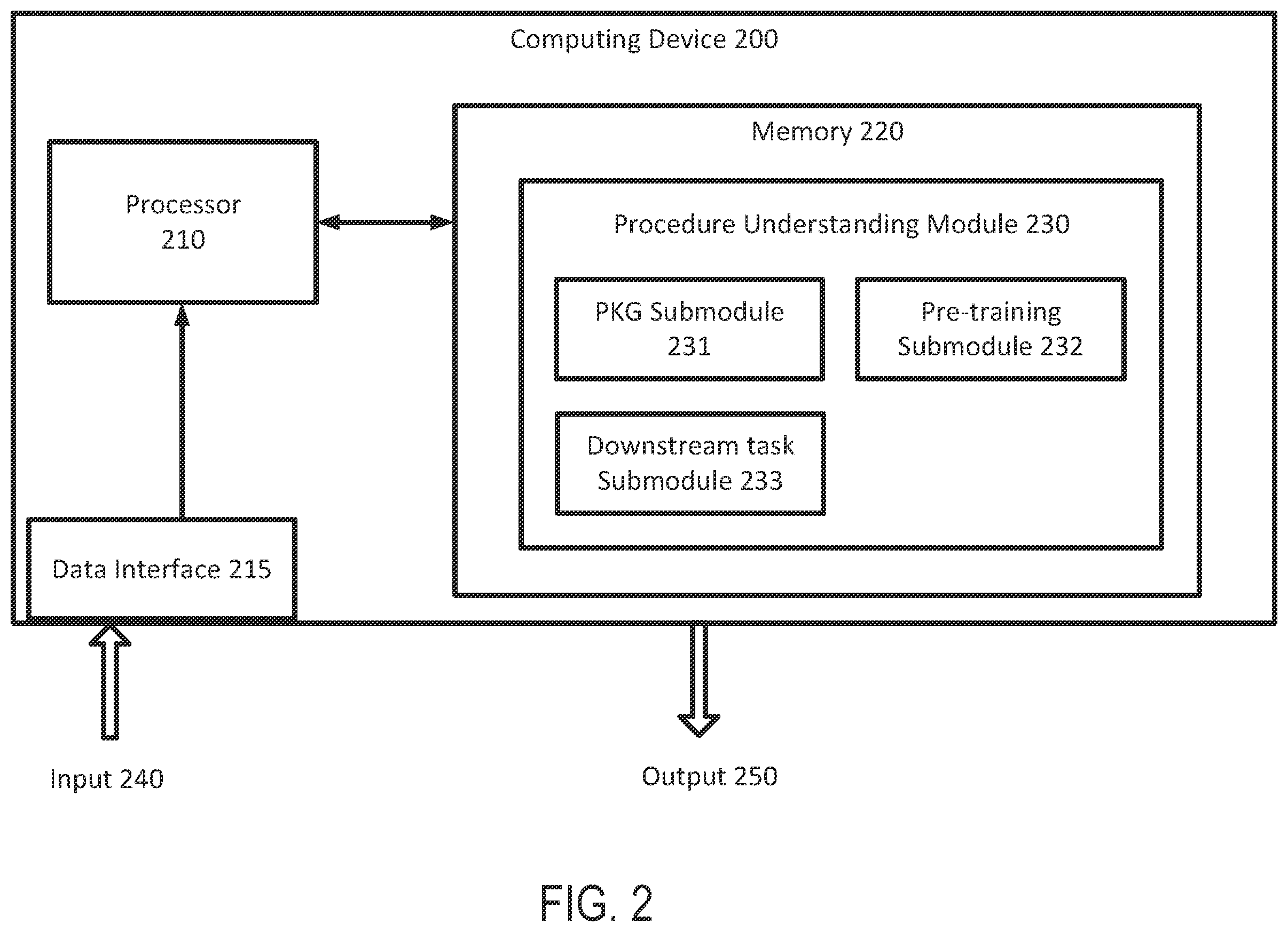 Patent US12367662 Figure 2 – Systems and methods for video models with procedure understanding