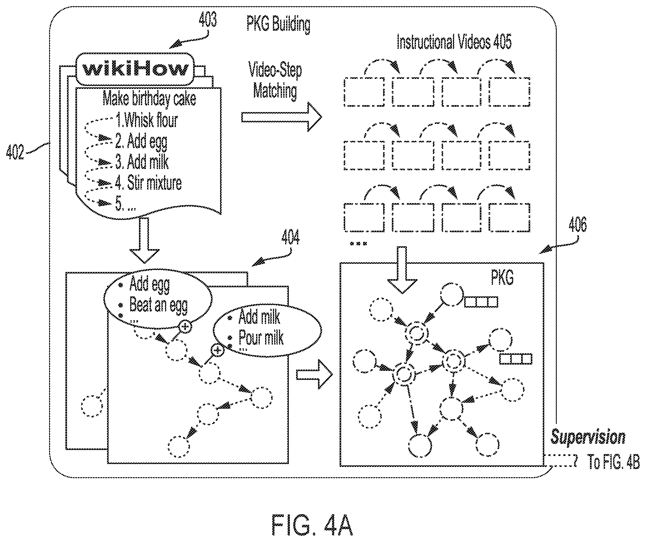 Patent US12367662 Figure 4 – Systems and methods for video models with procedure understanding